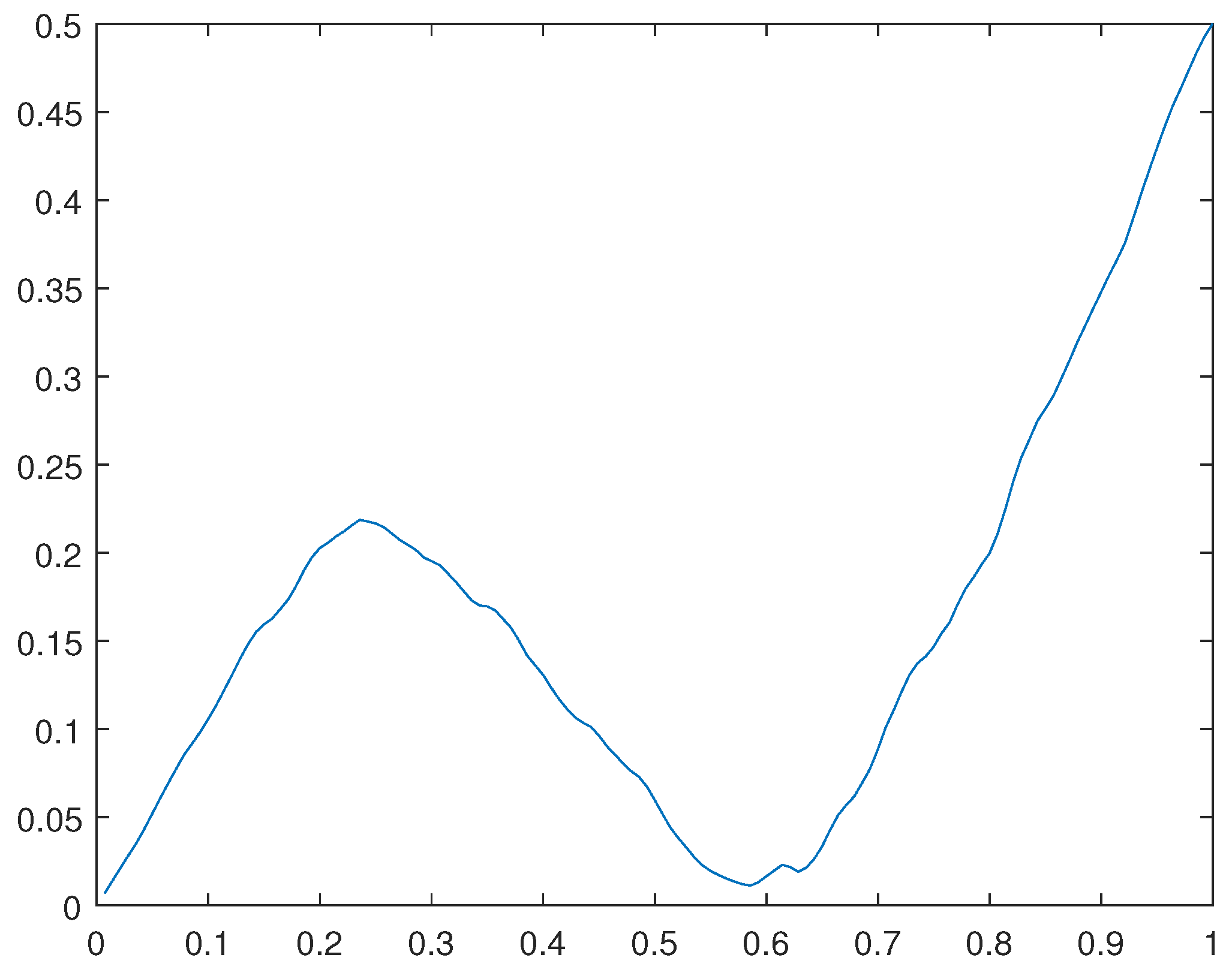 Preprints 108420 g030