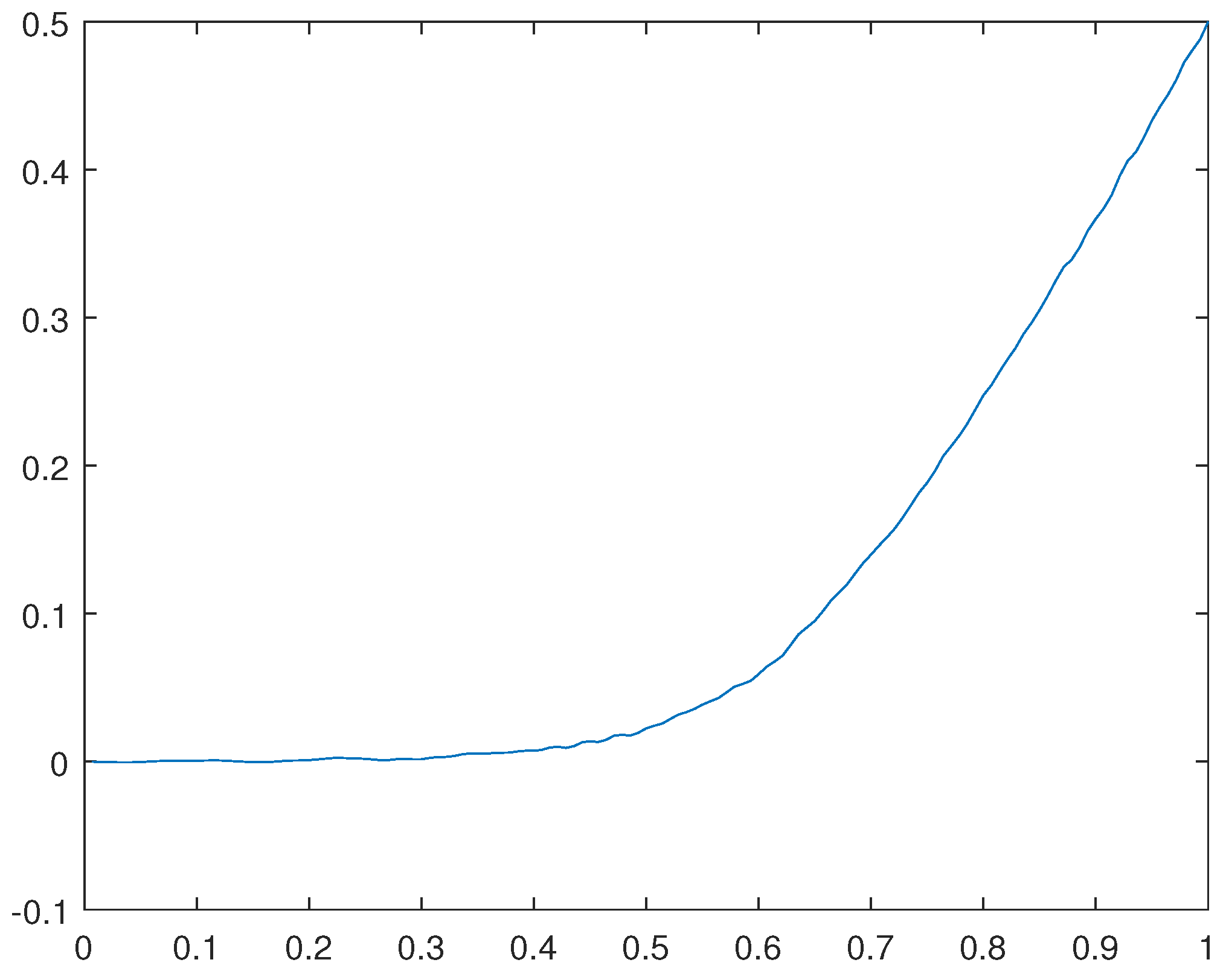 Preprints 108420 g031