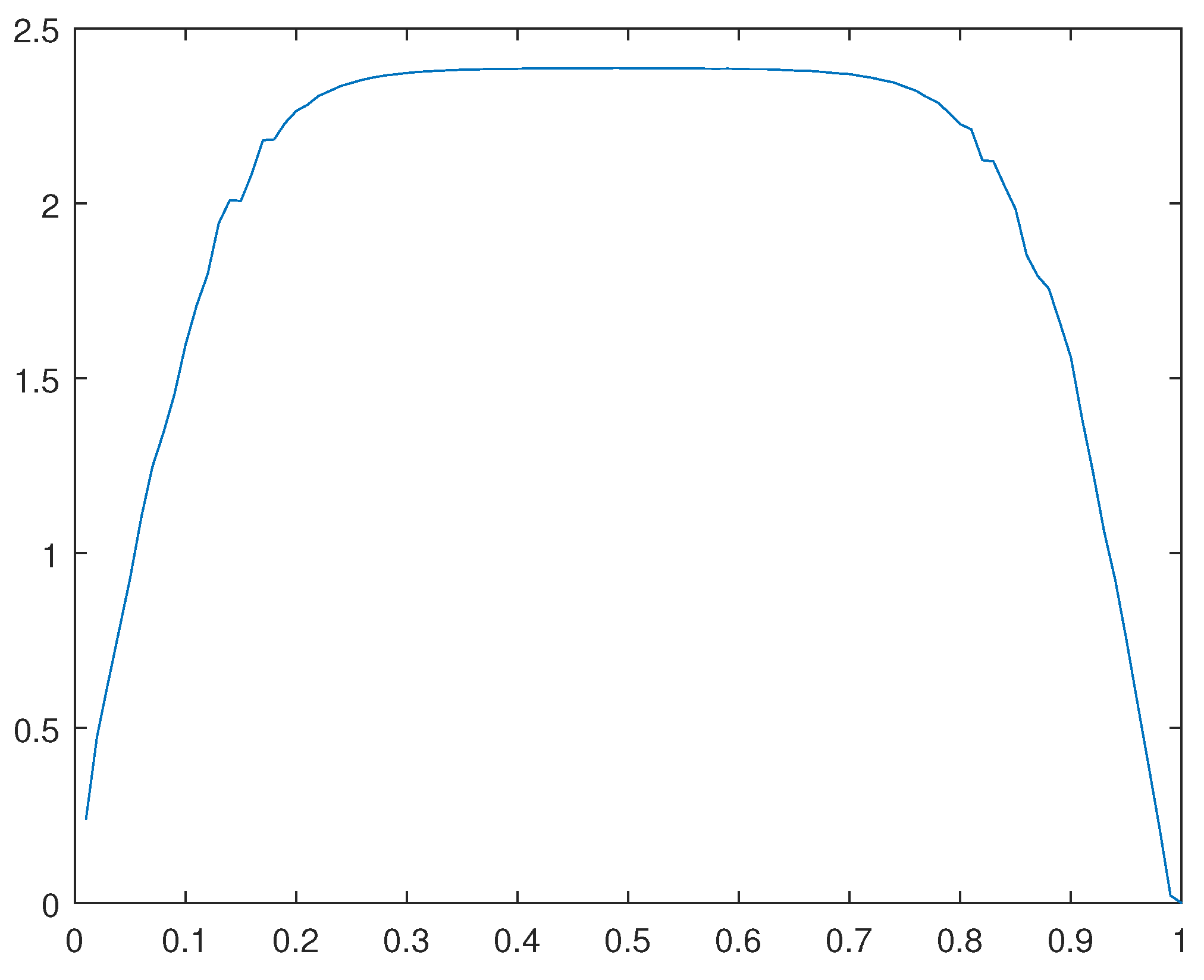 Preprints 108420 g032