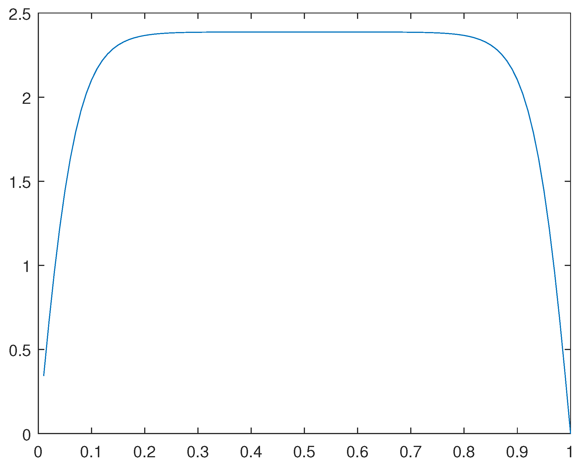 Preprints 108420 g033