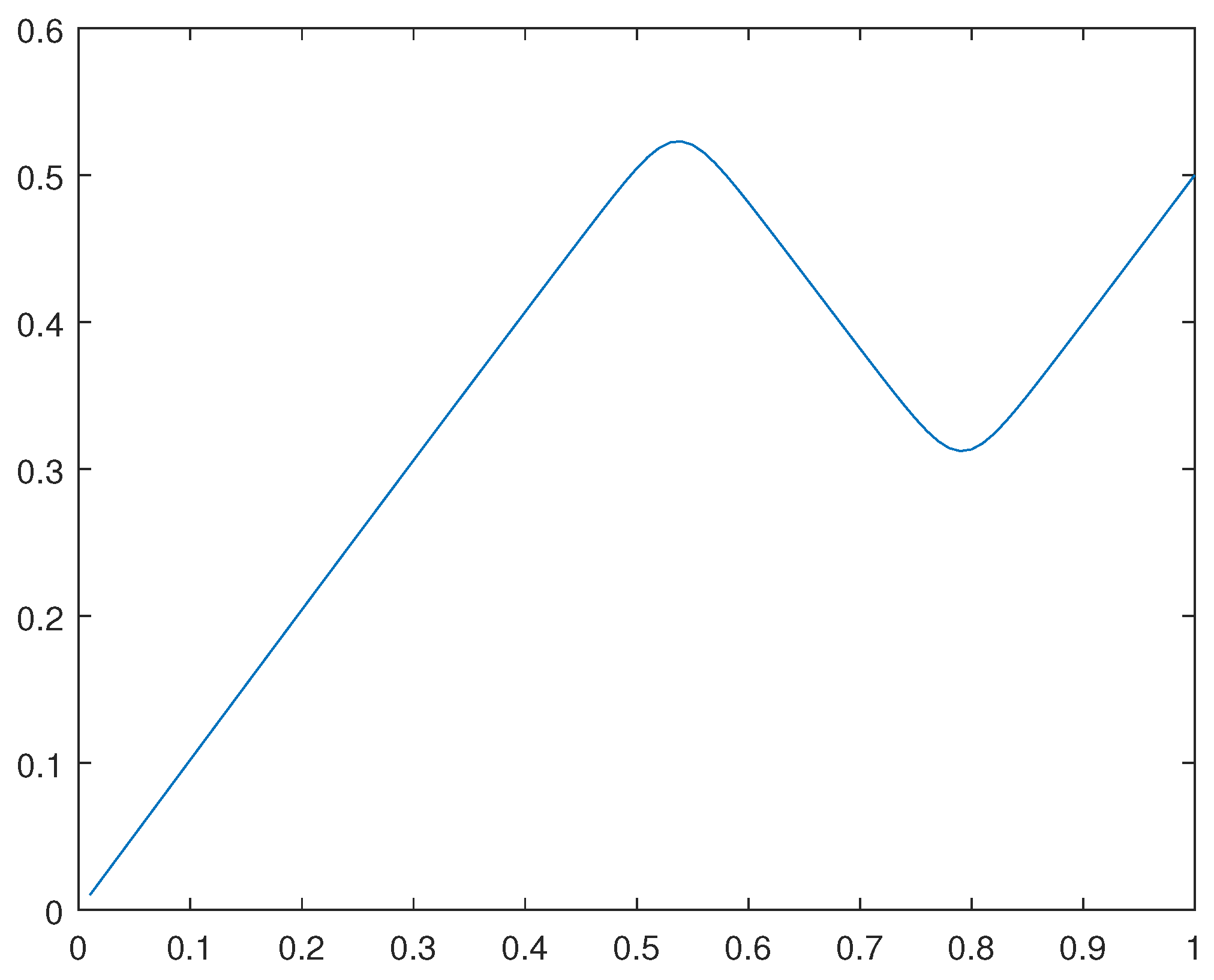 Preprints 108420 g034