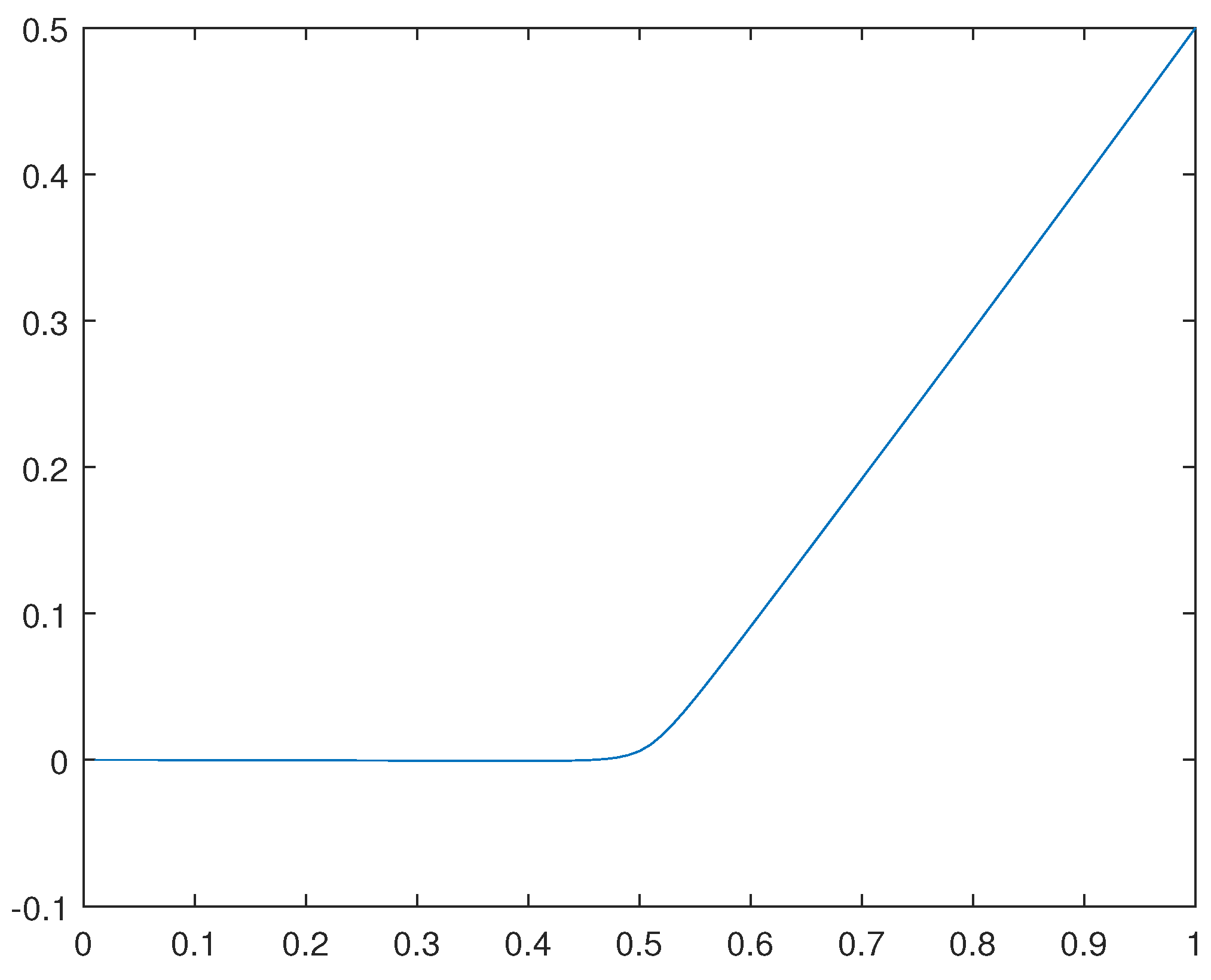 Preprints 108420 g035