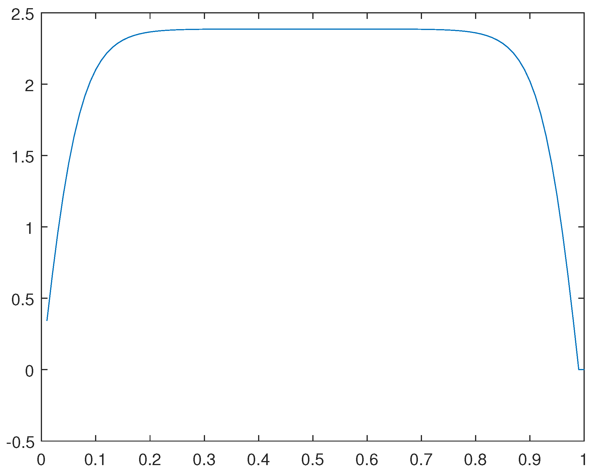 Preprints 108420 g036