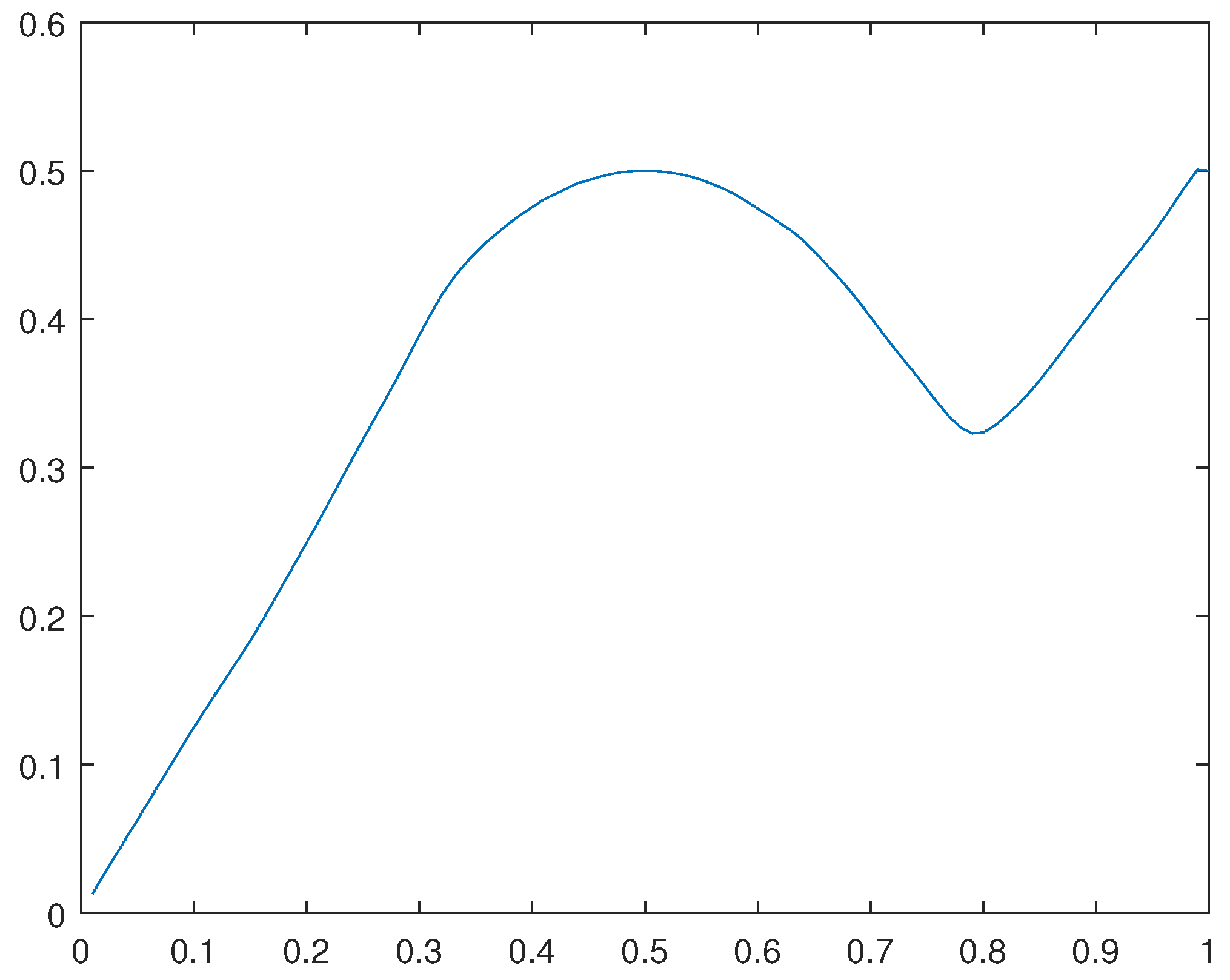 Preprints 108420 g037