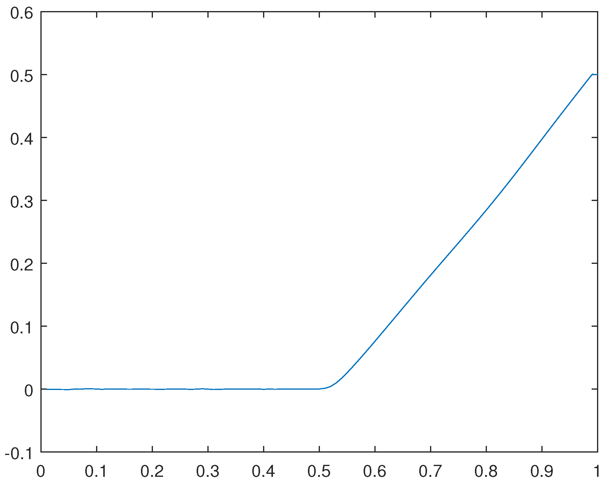 Preprints 108420 g038