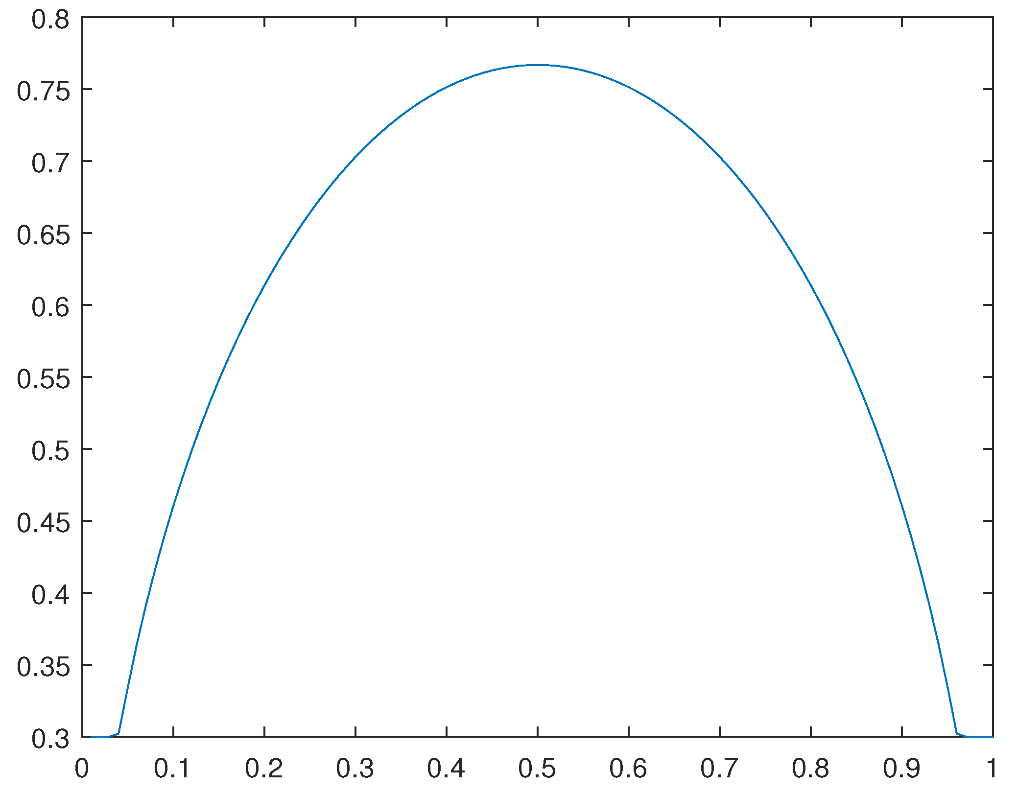 Preprints 108420 g039