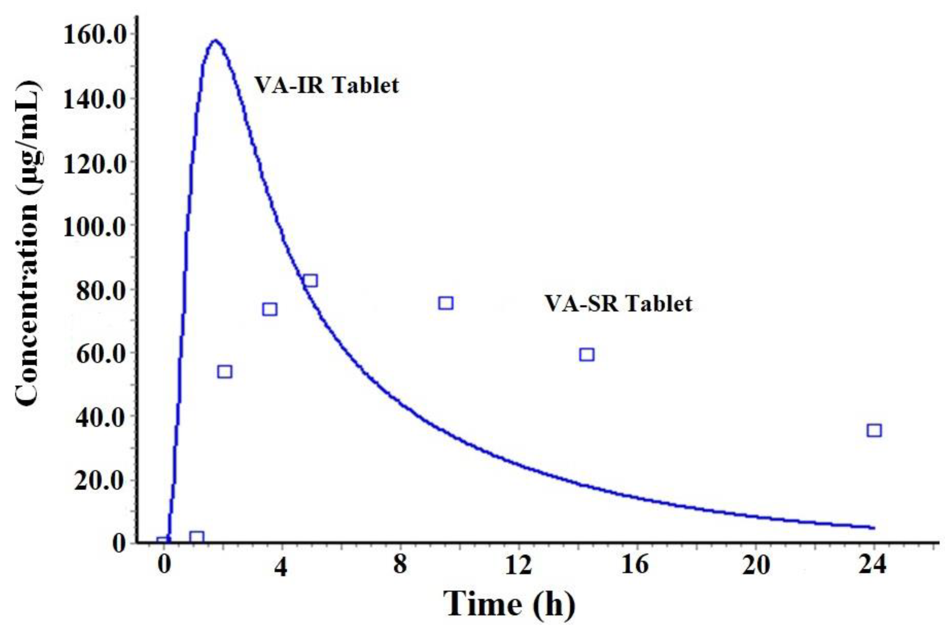 Preprints 76105 g002