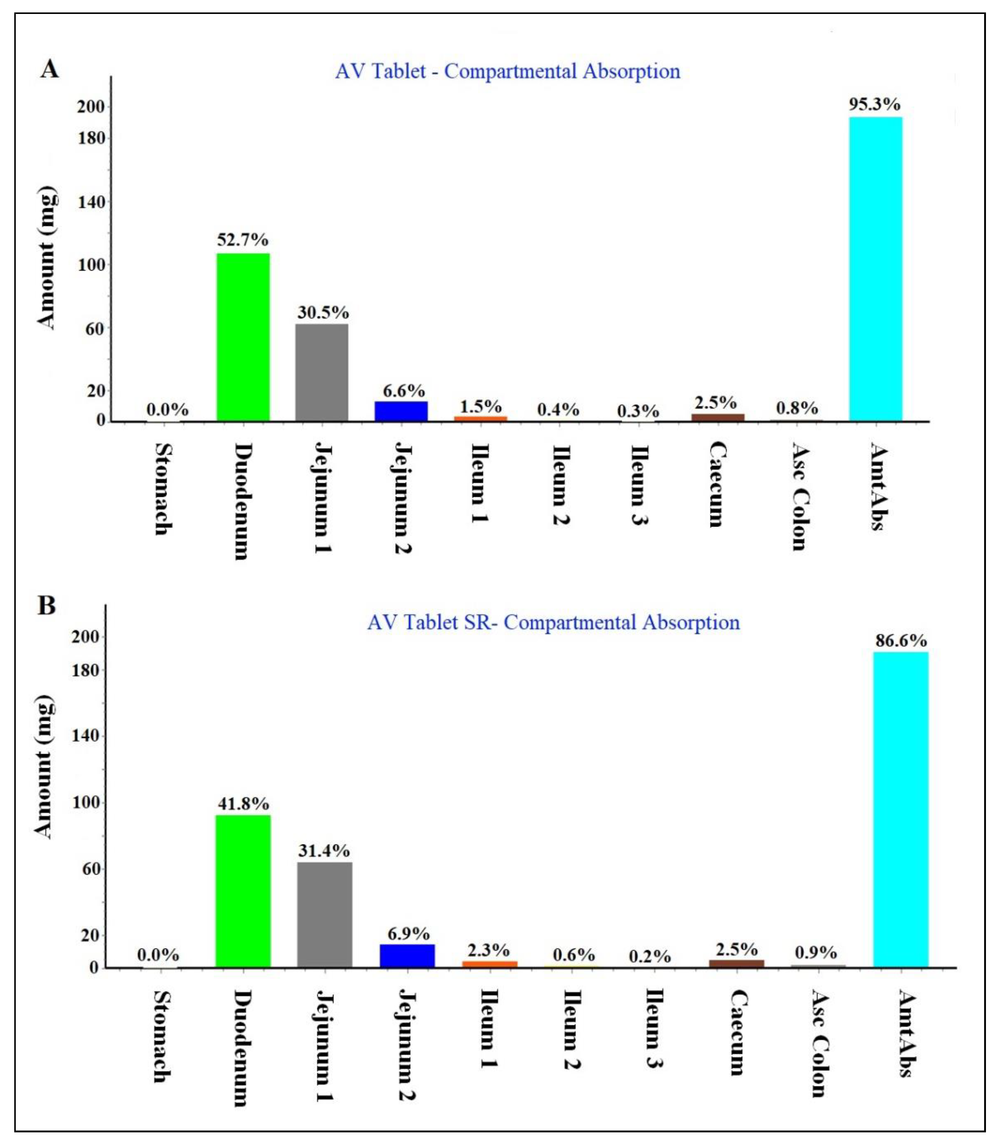 Preprints 76105 g003