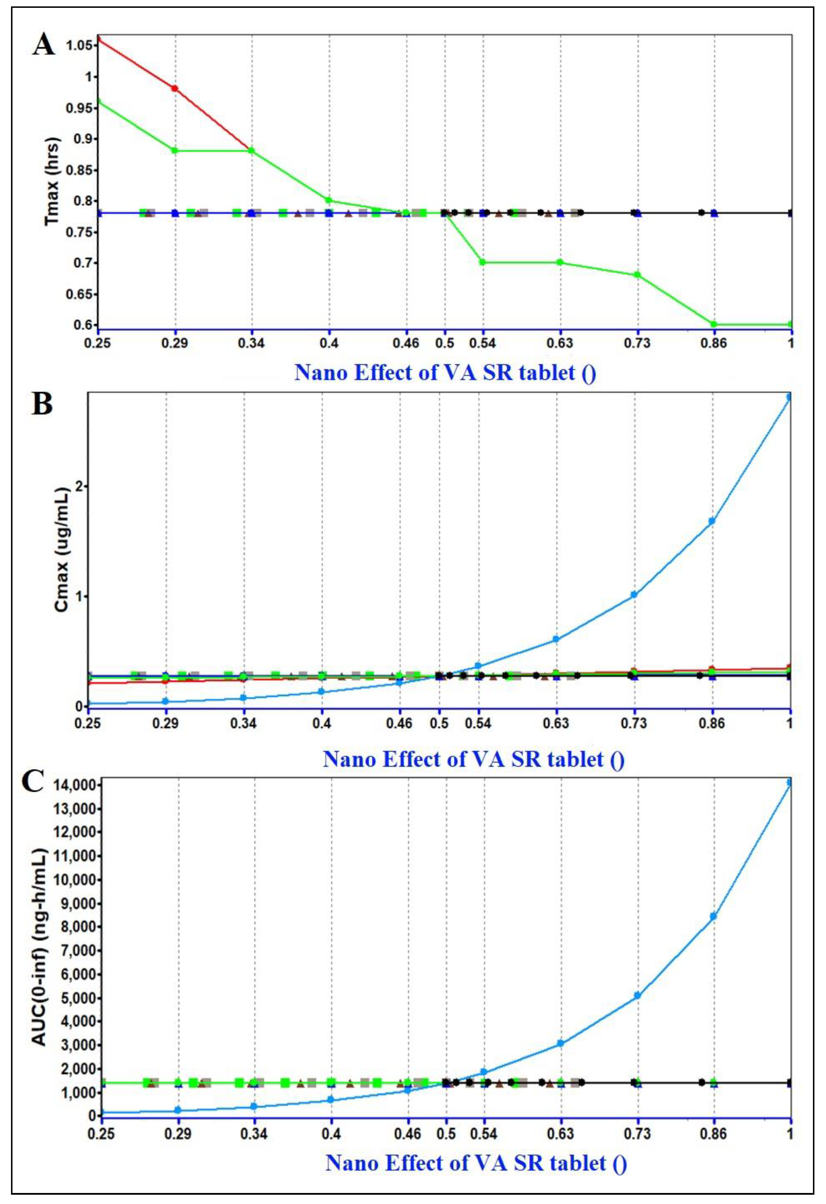 Preprints 76105 g004