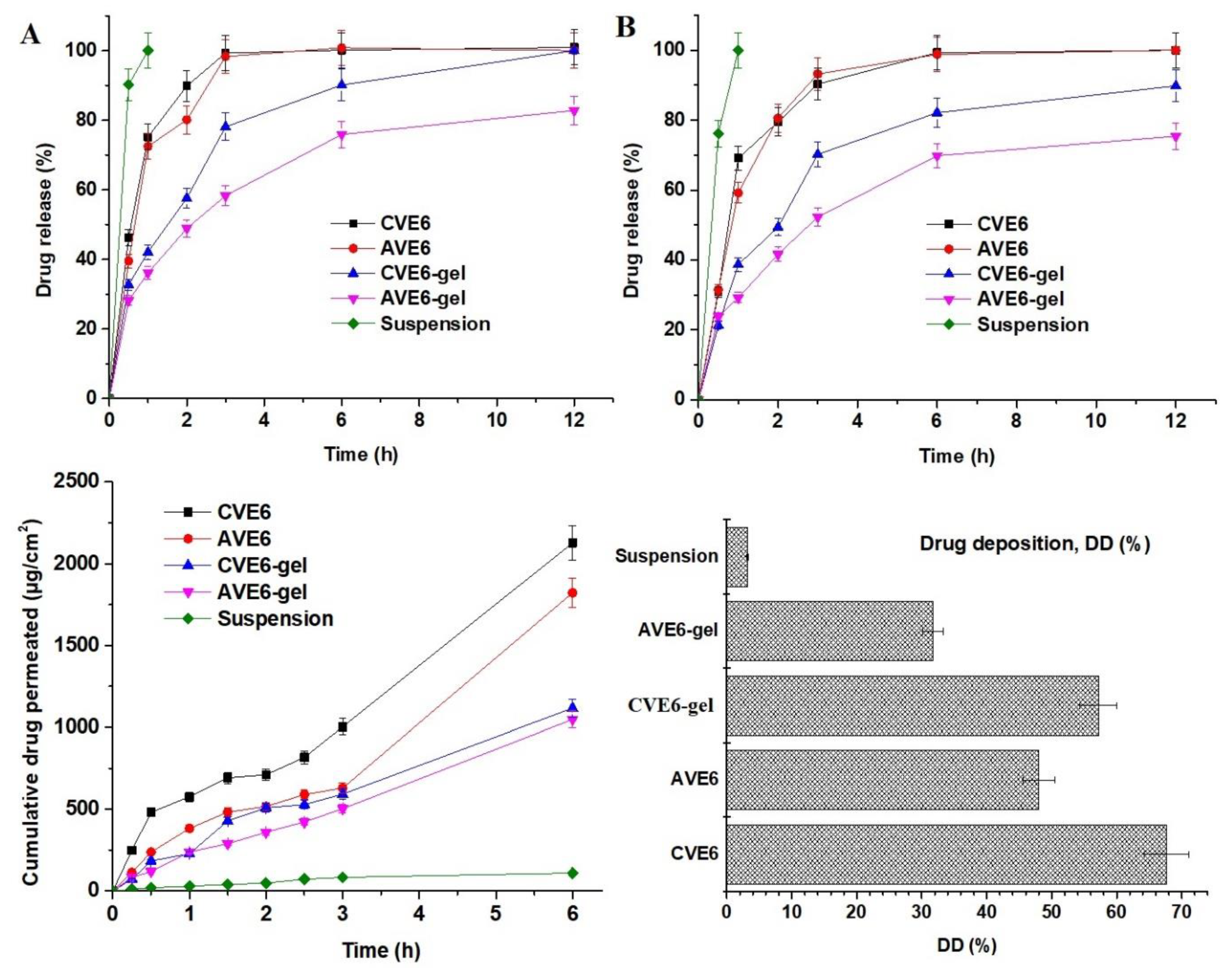 Preprints 76105 g007