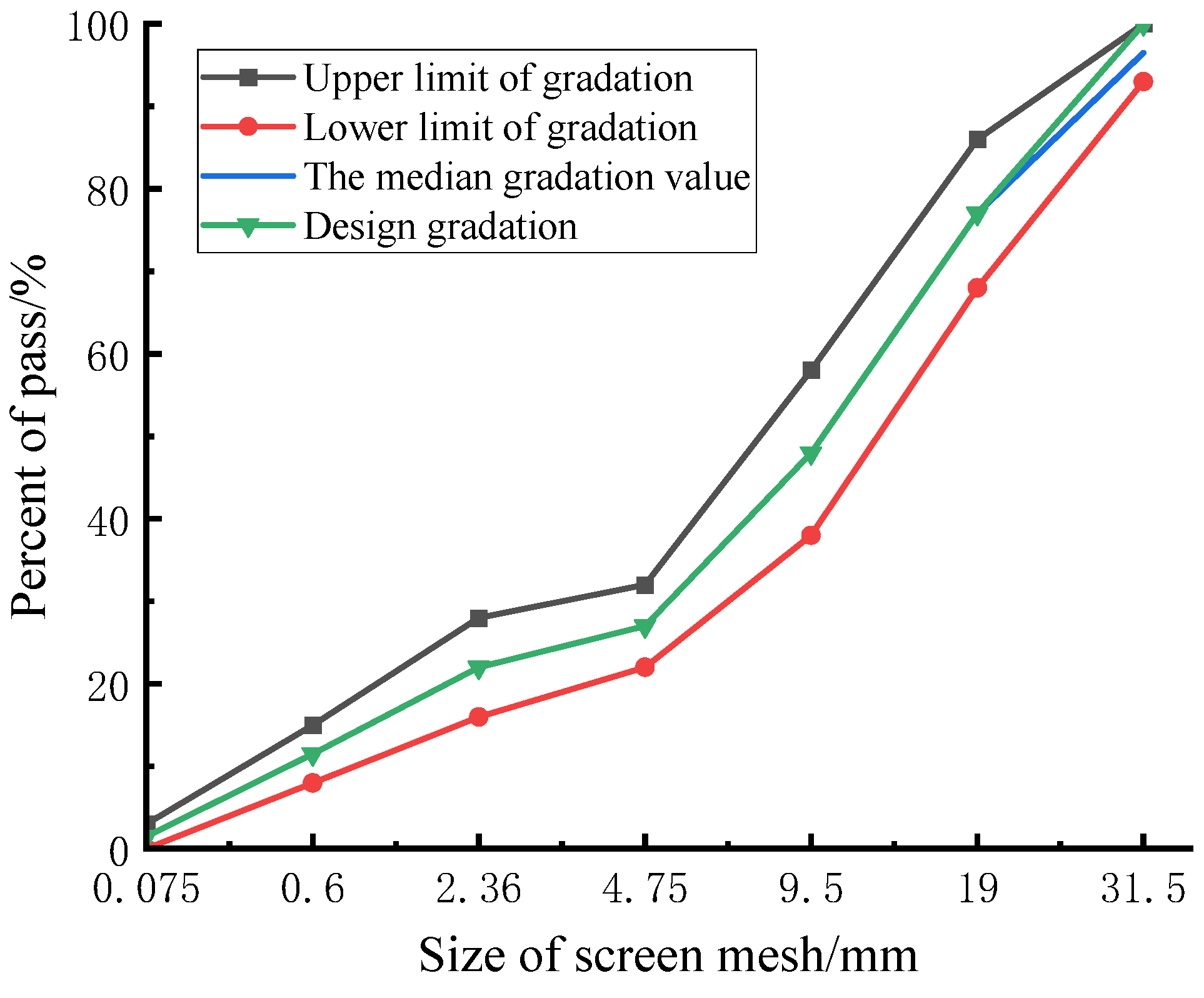 Preprints 101765 g001