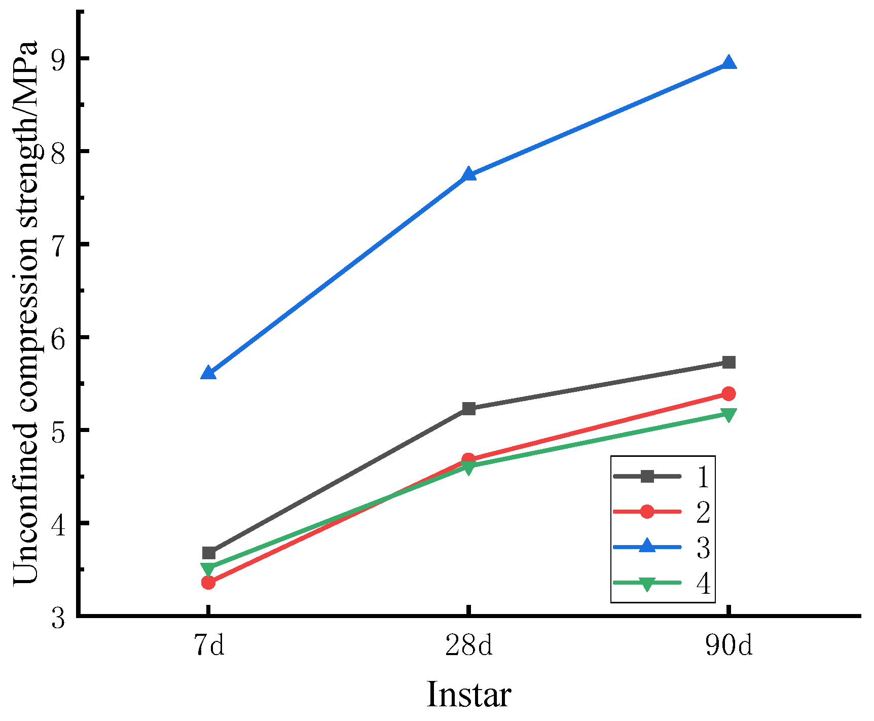 Preprints 101765 g005