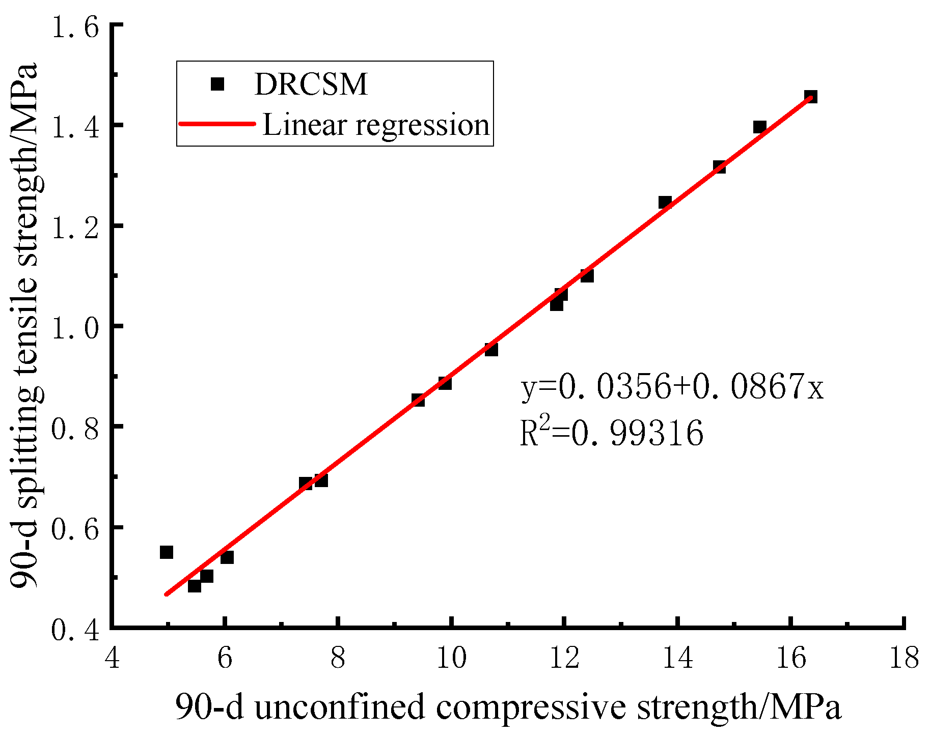 Preprints 101765 g007