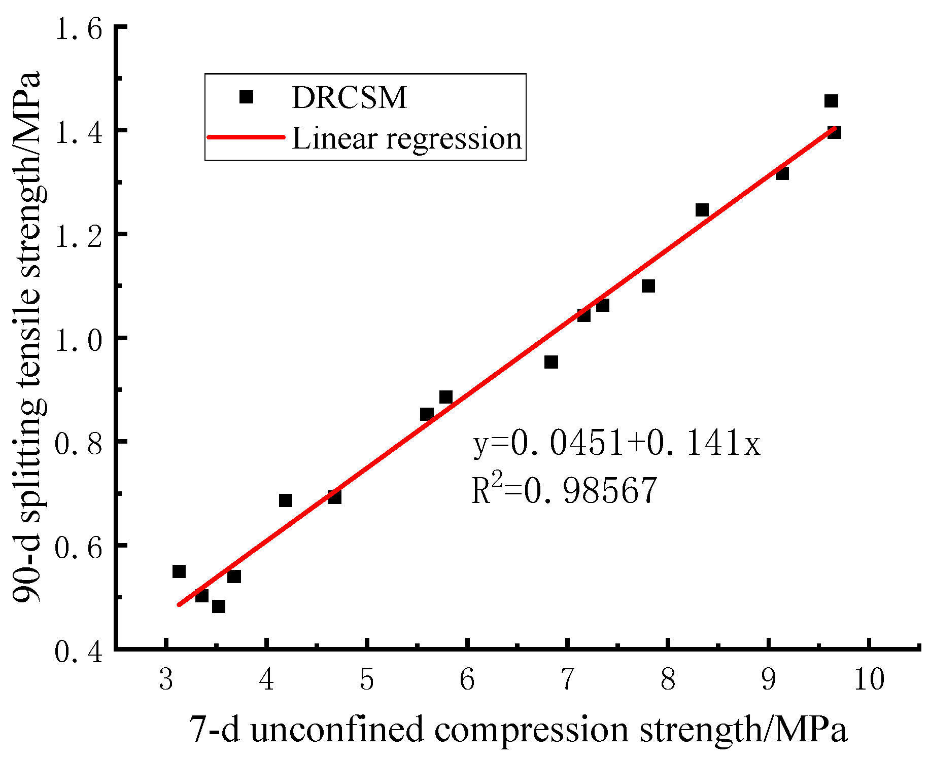 Preprints 101765 g008