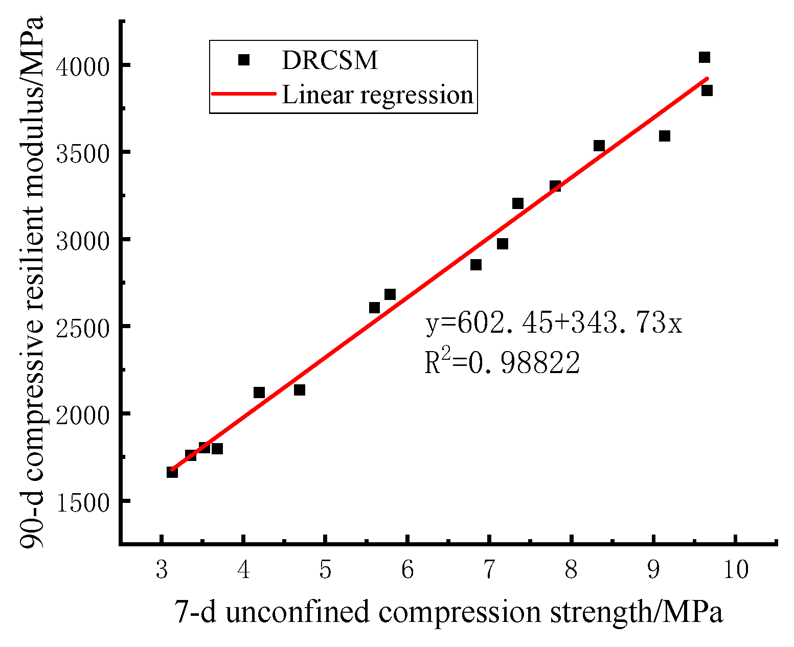 Preprints 101765 g009