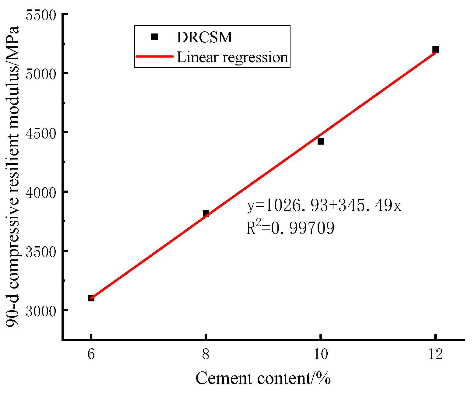 Preprints 101765 g010