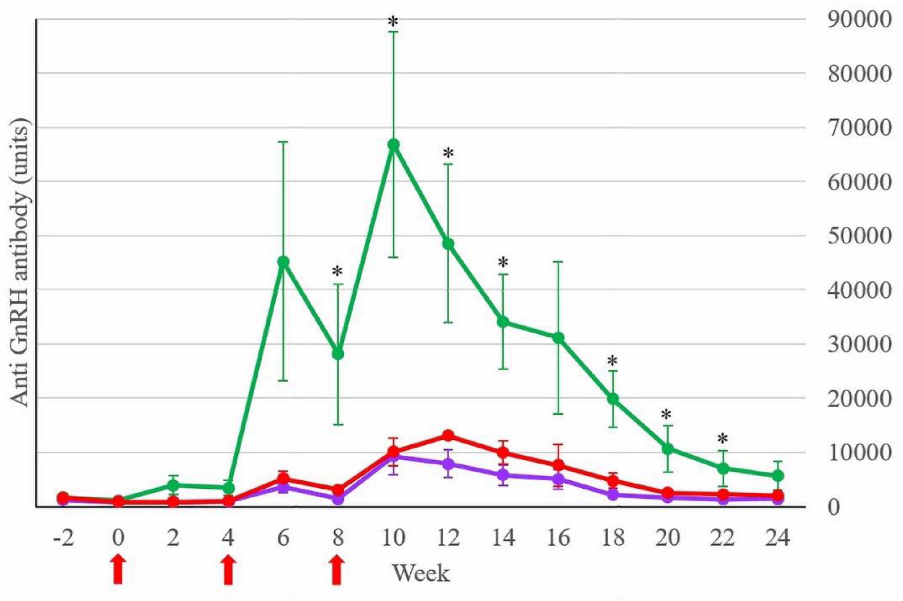 Preprints 101258 g002