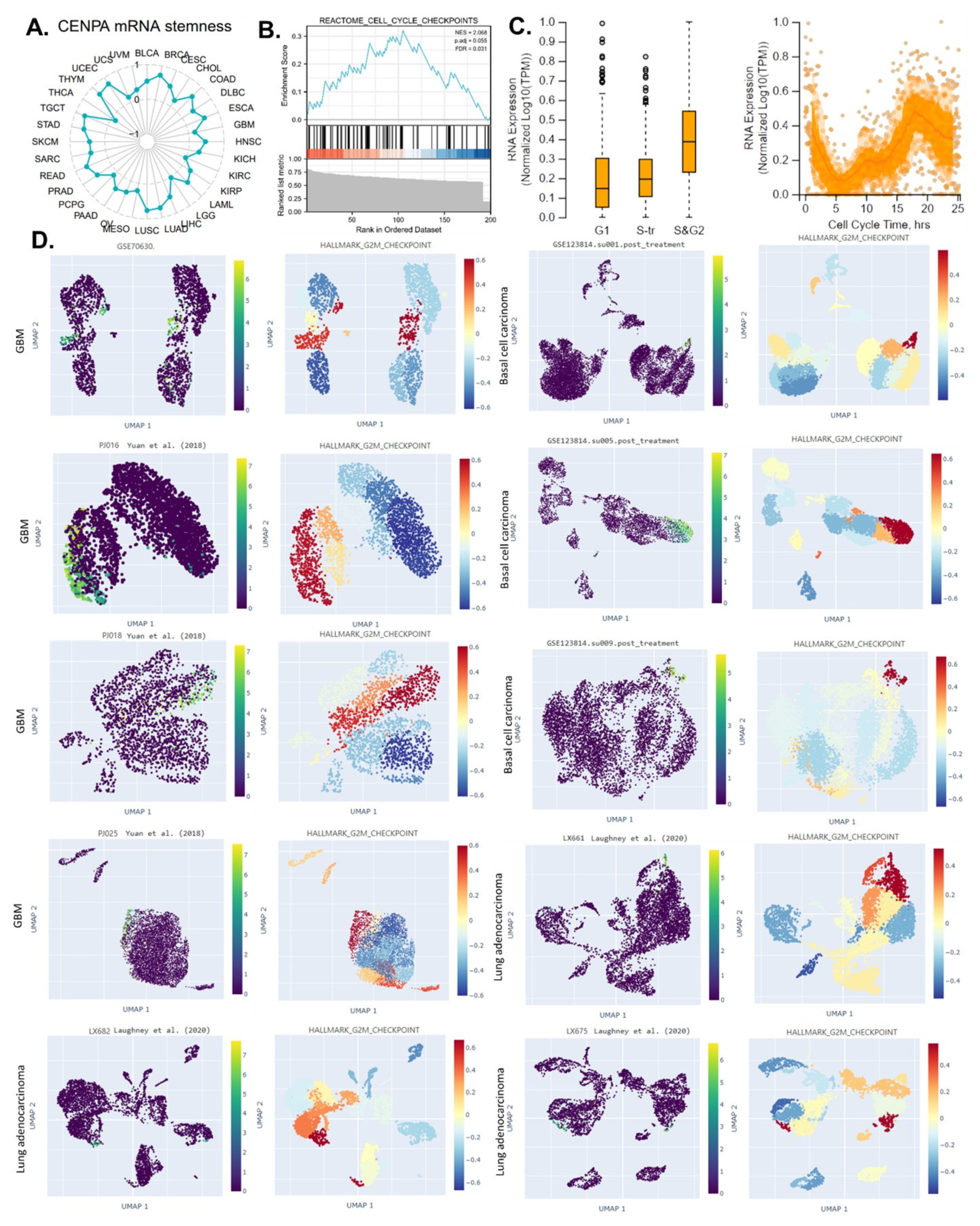 Preprints 69144 g003