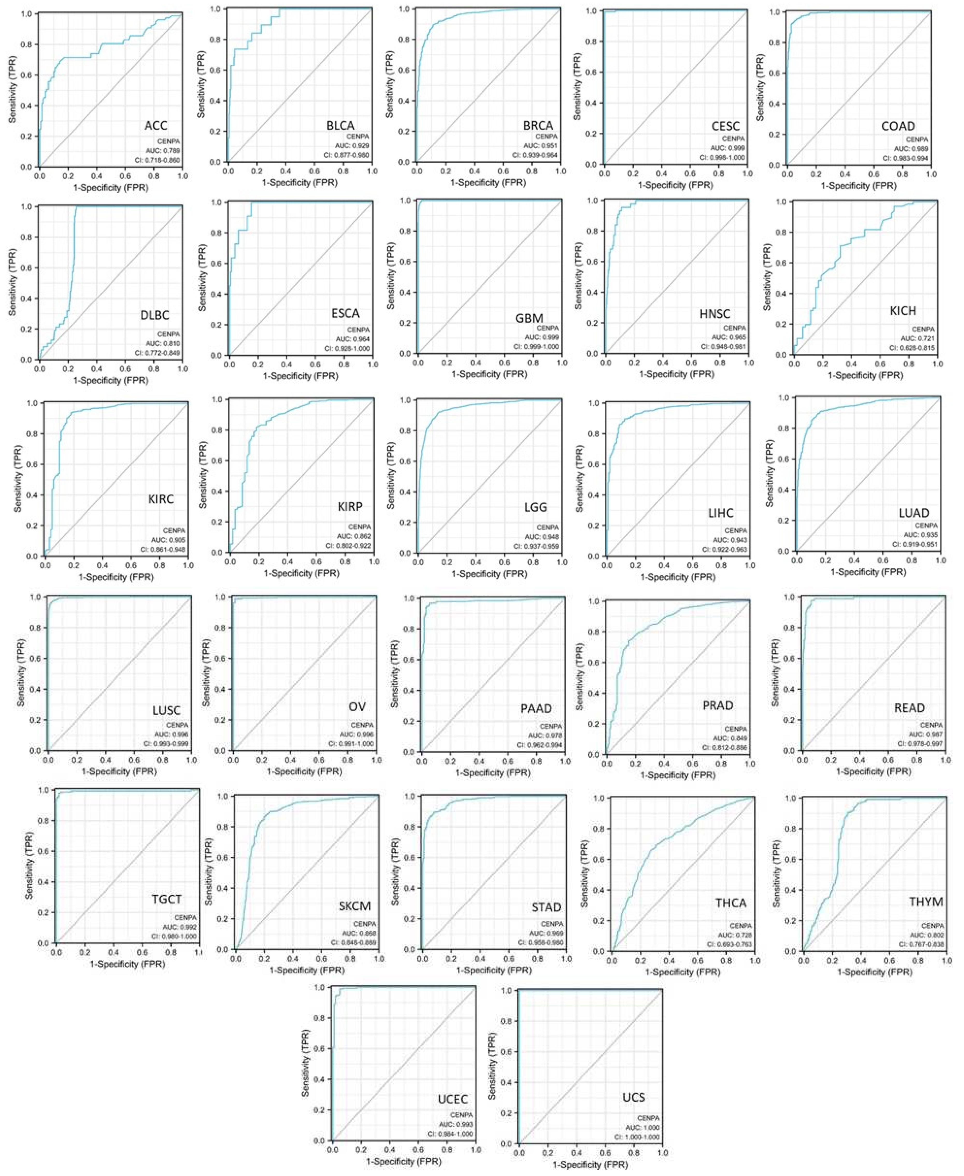 Preprints 69144 g004