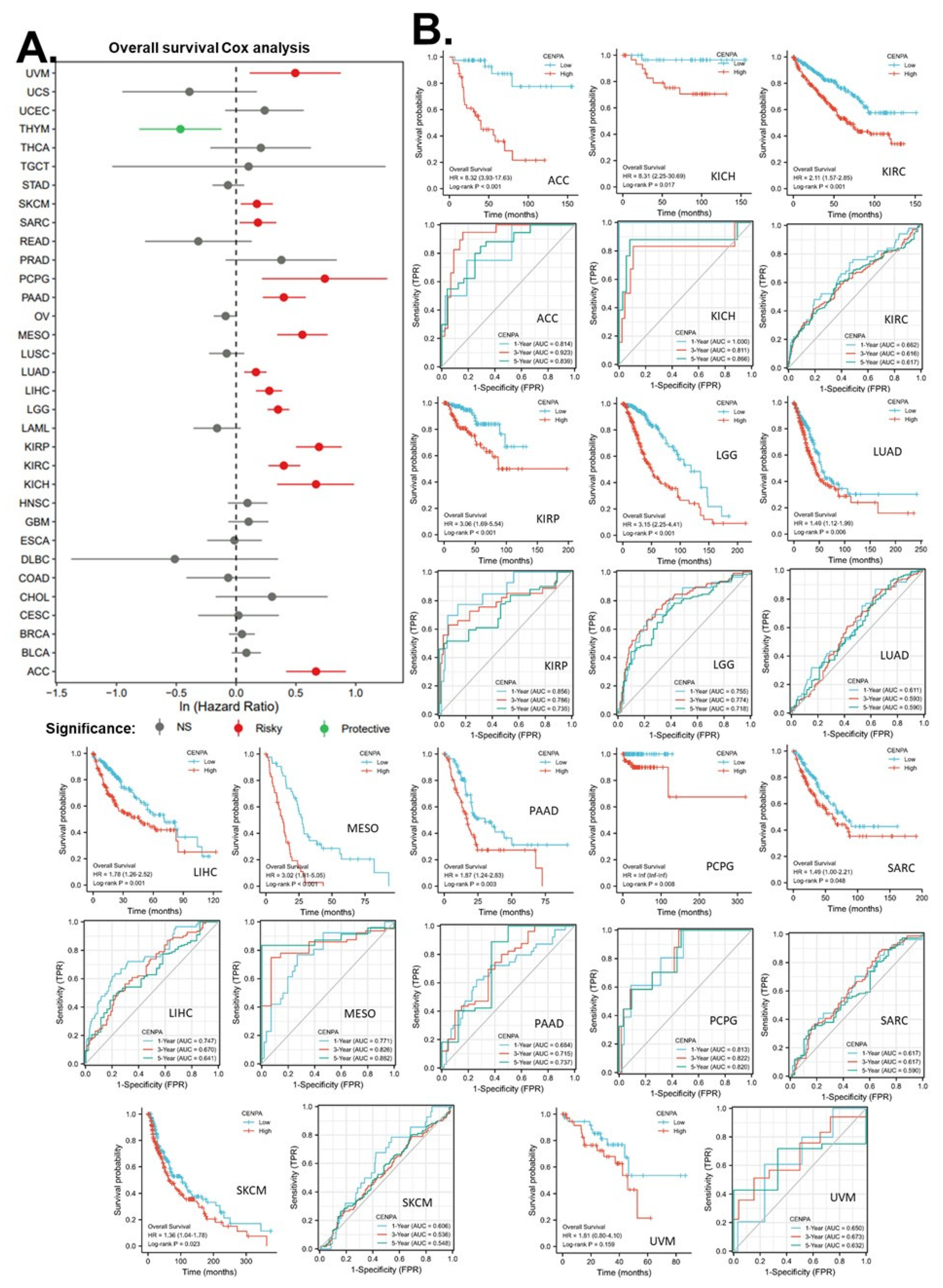 Preprints 69144 g005