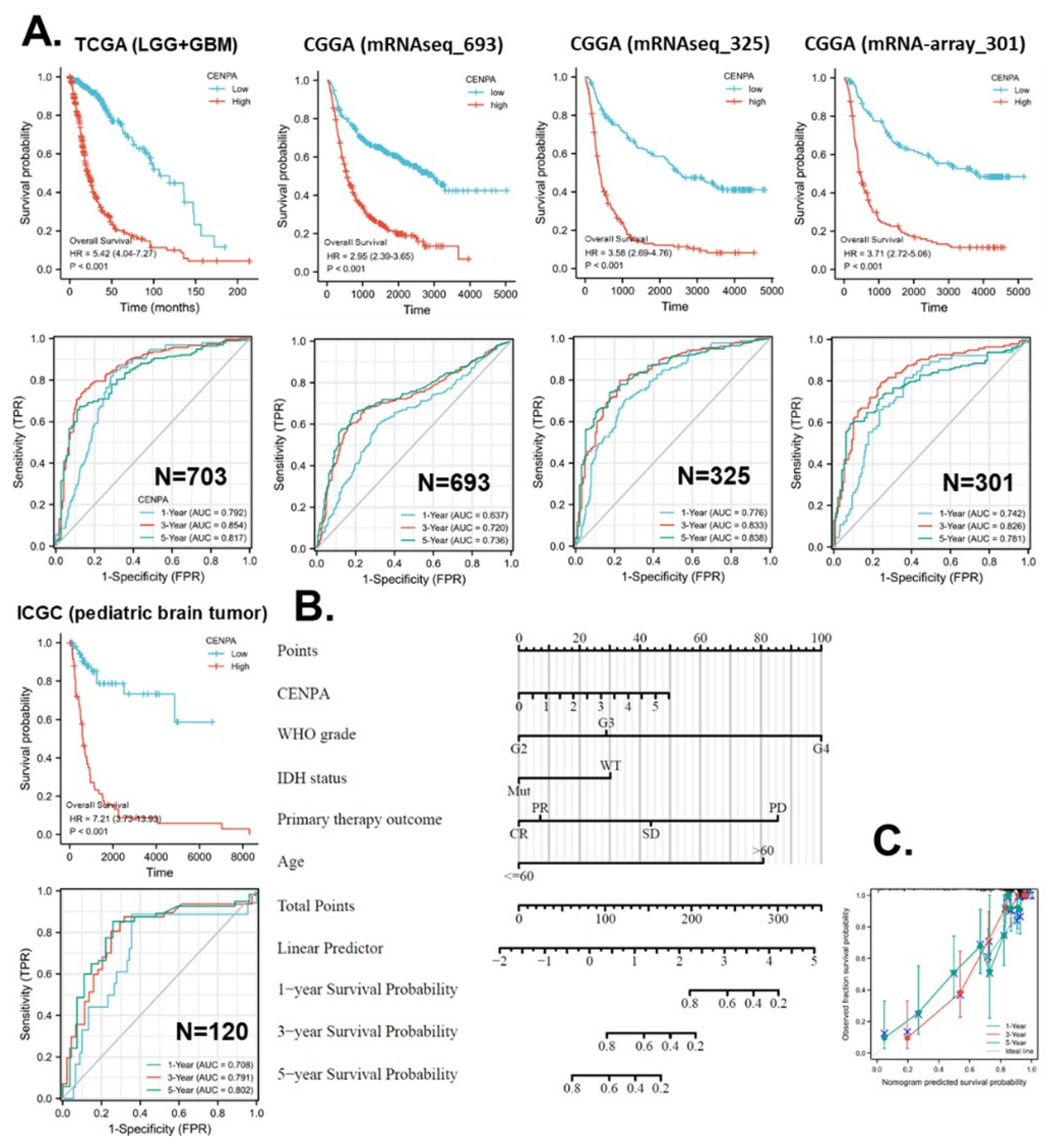 Preprints 69144 g006