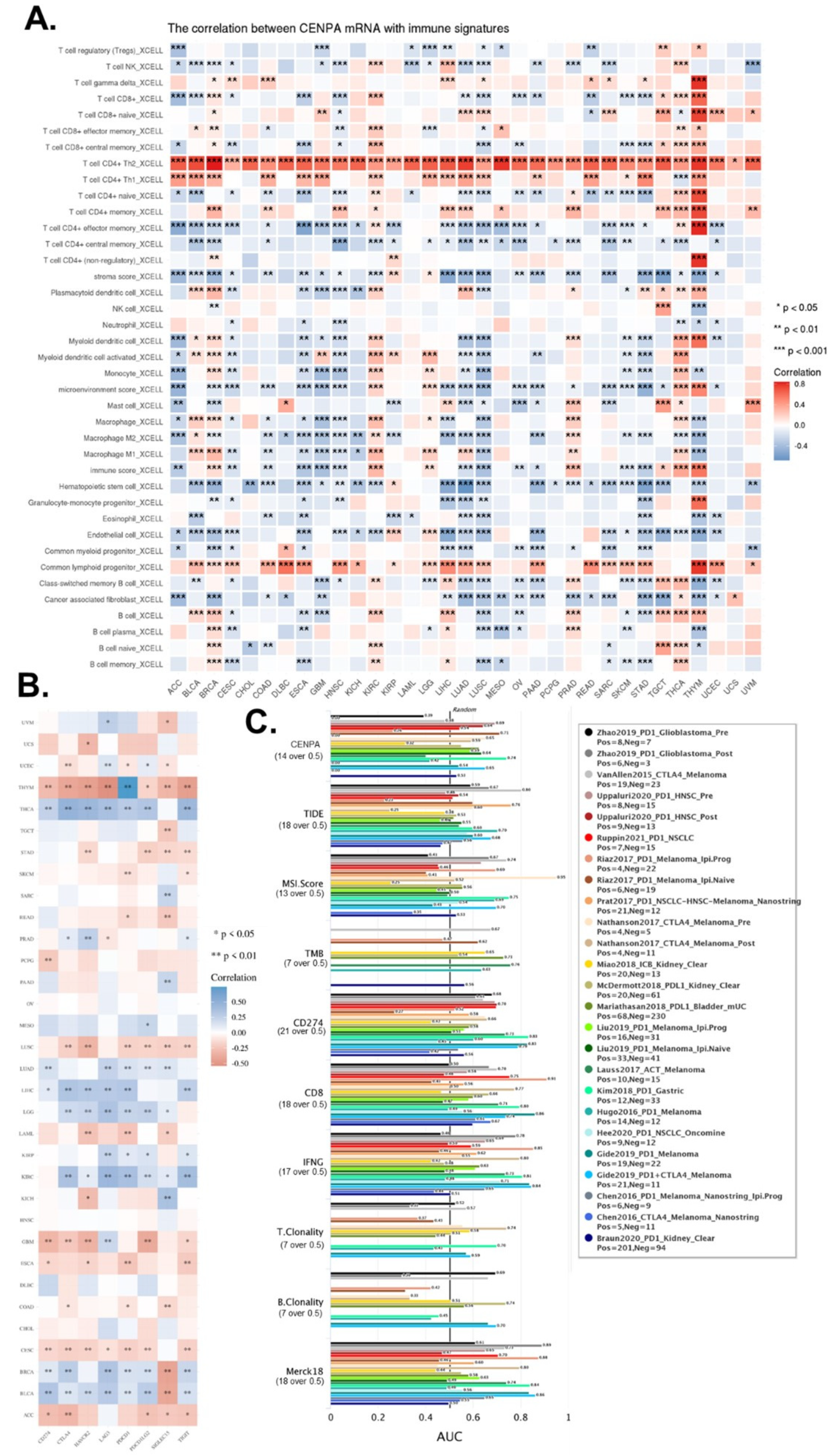 Preprints 69144 g007