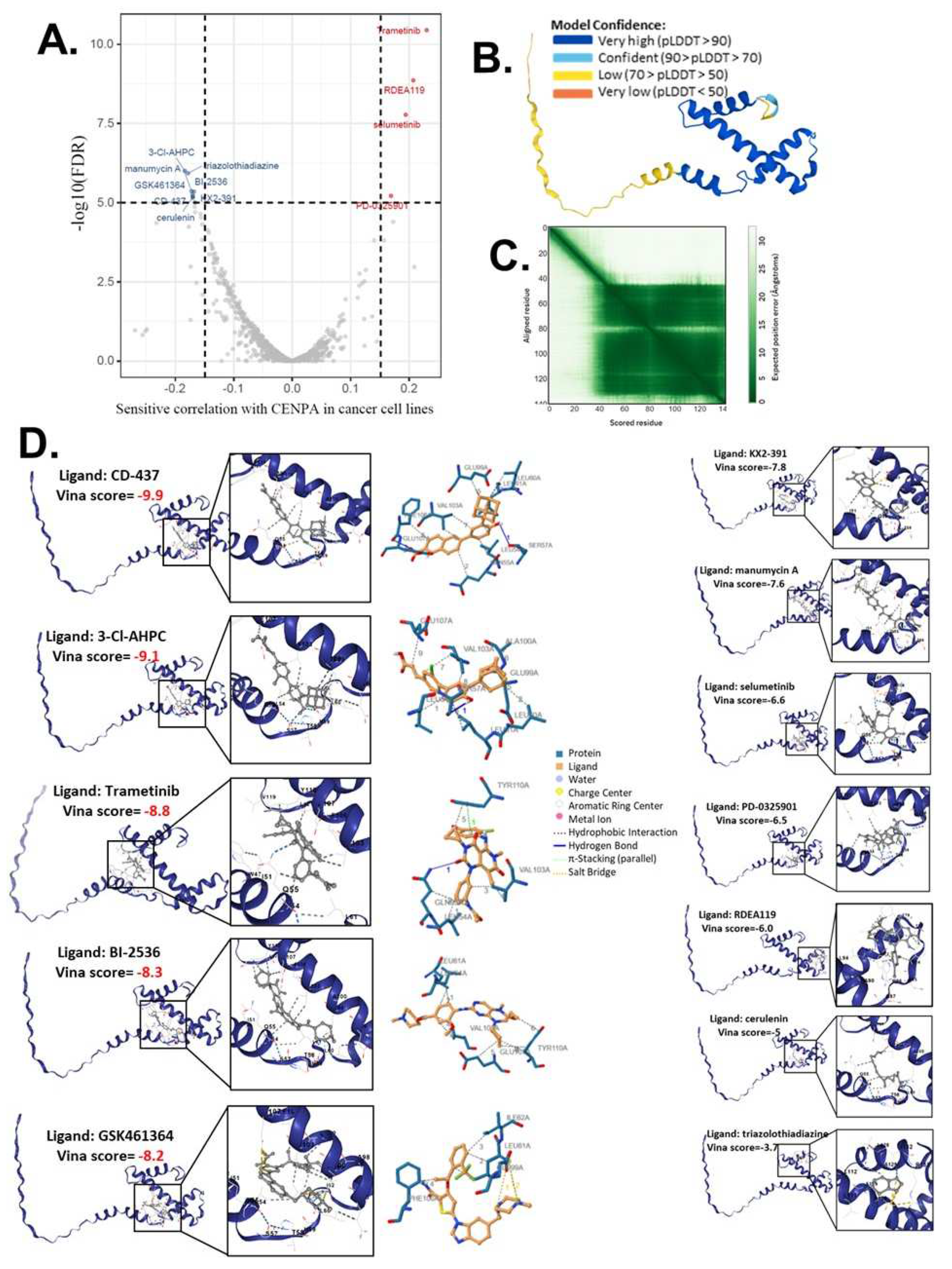 Preprints 69144 g008