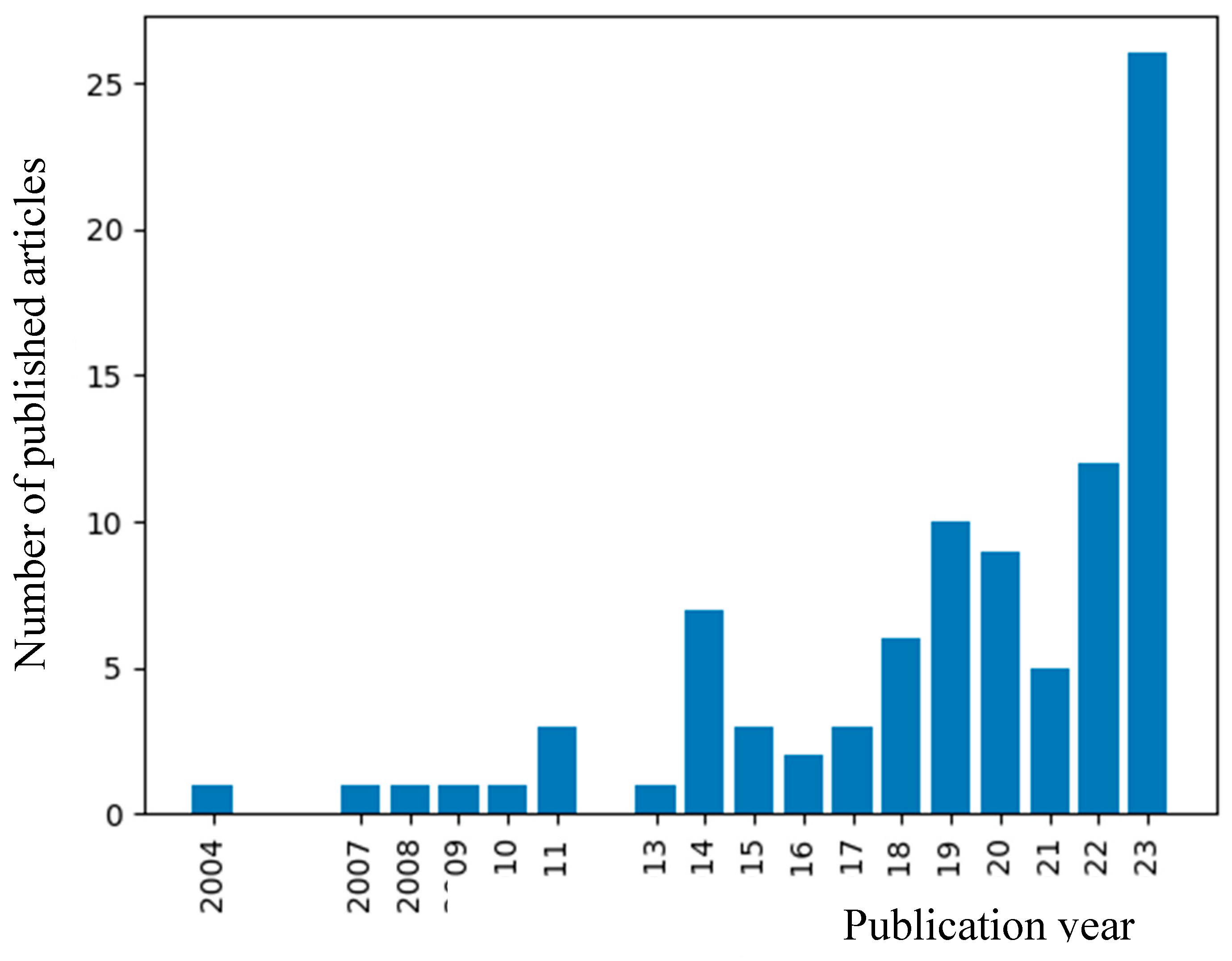 Preprints 117855 g007