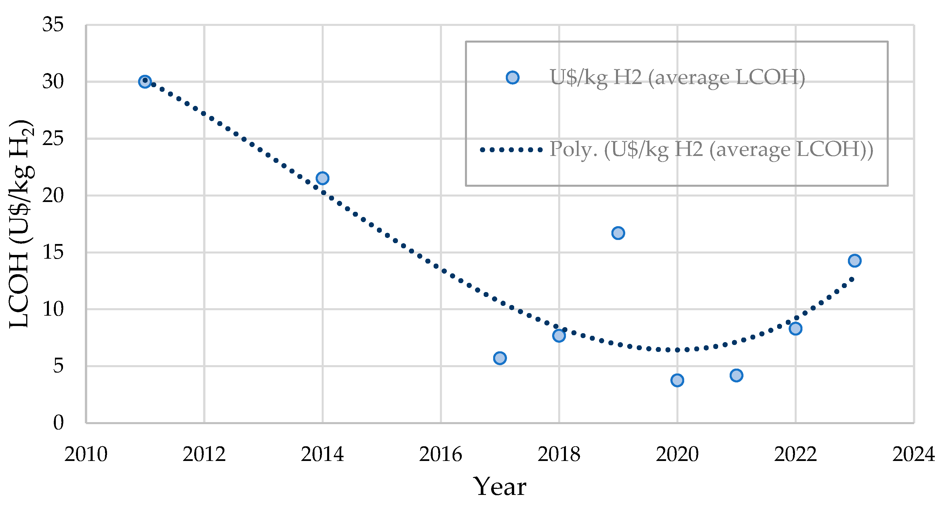 Preprints 117855 g013