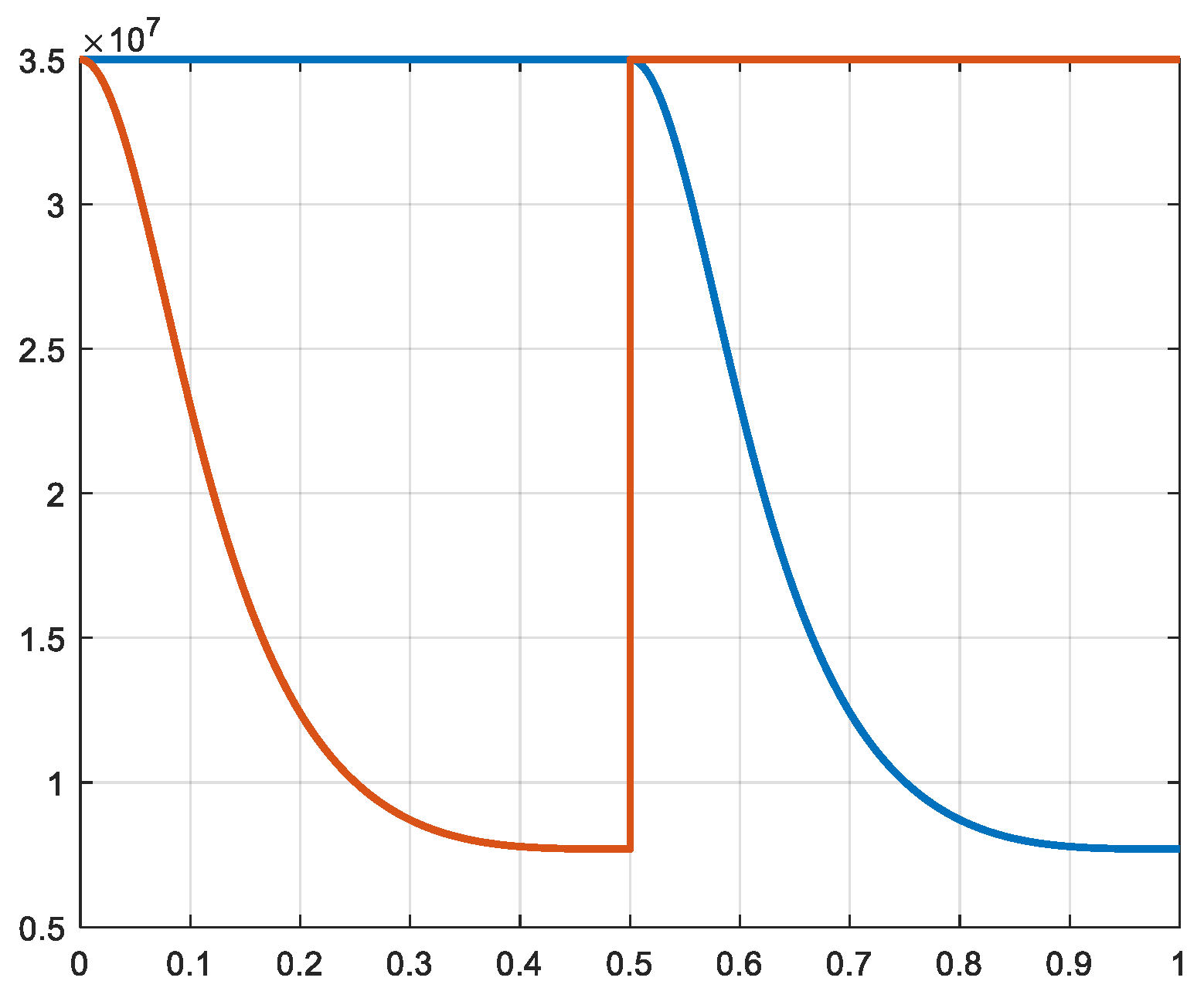 Preprints 76916 g007