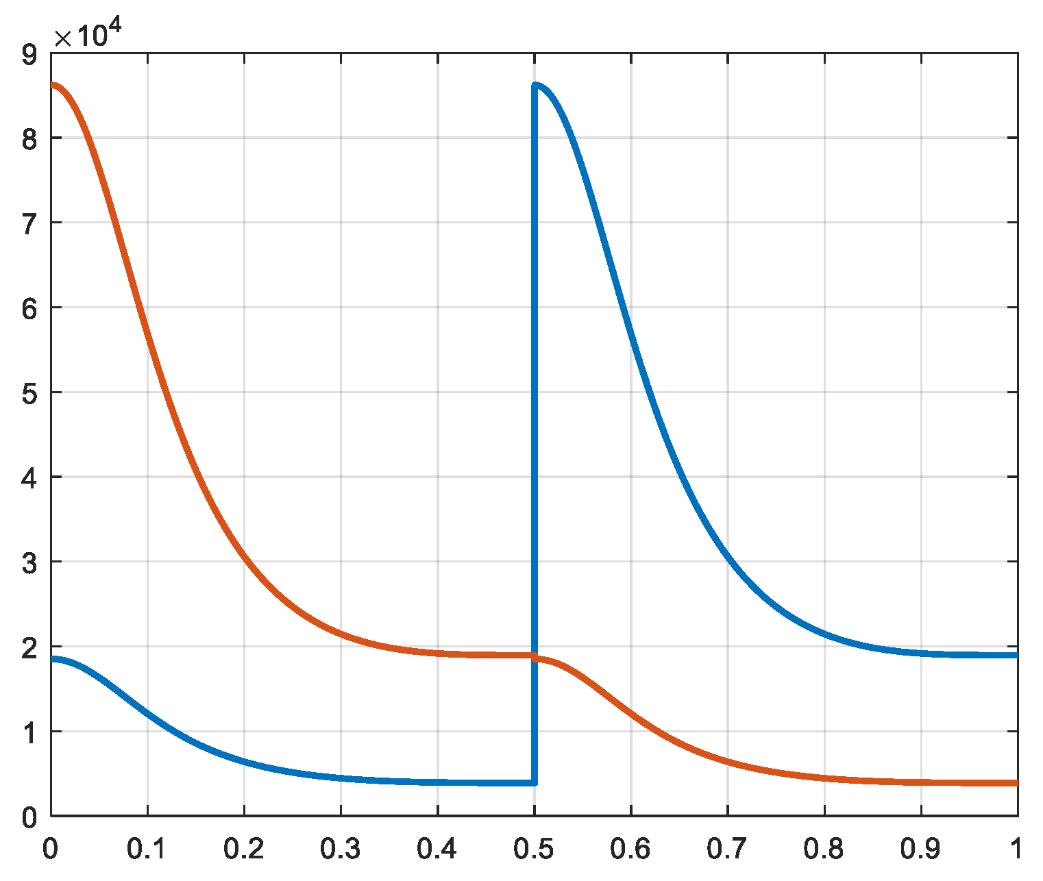 Preprints 76916 g010