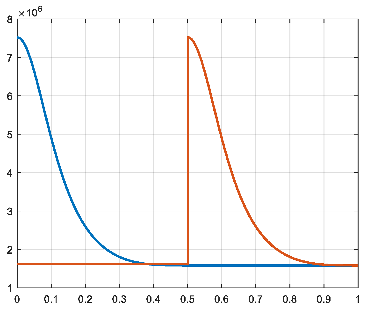 Preprints 76916 g011