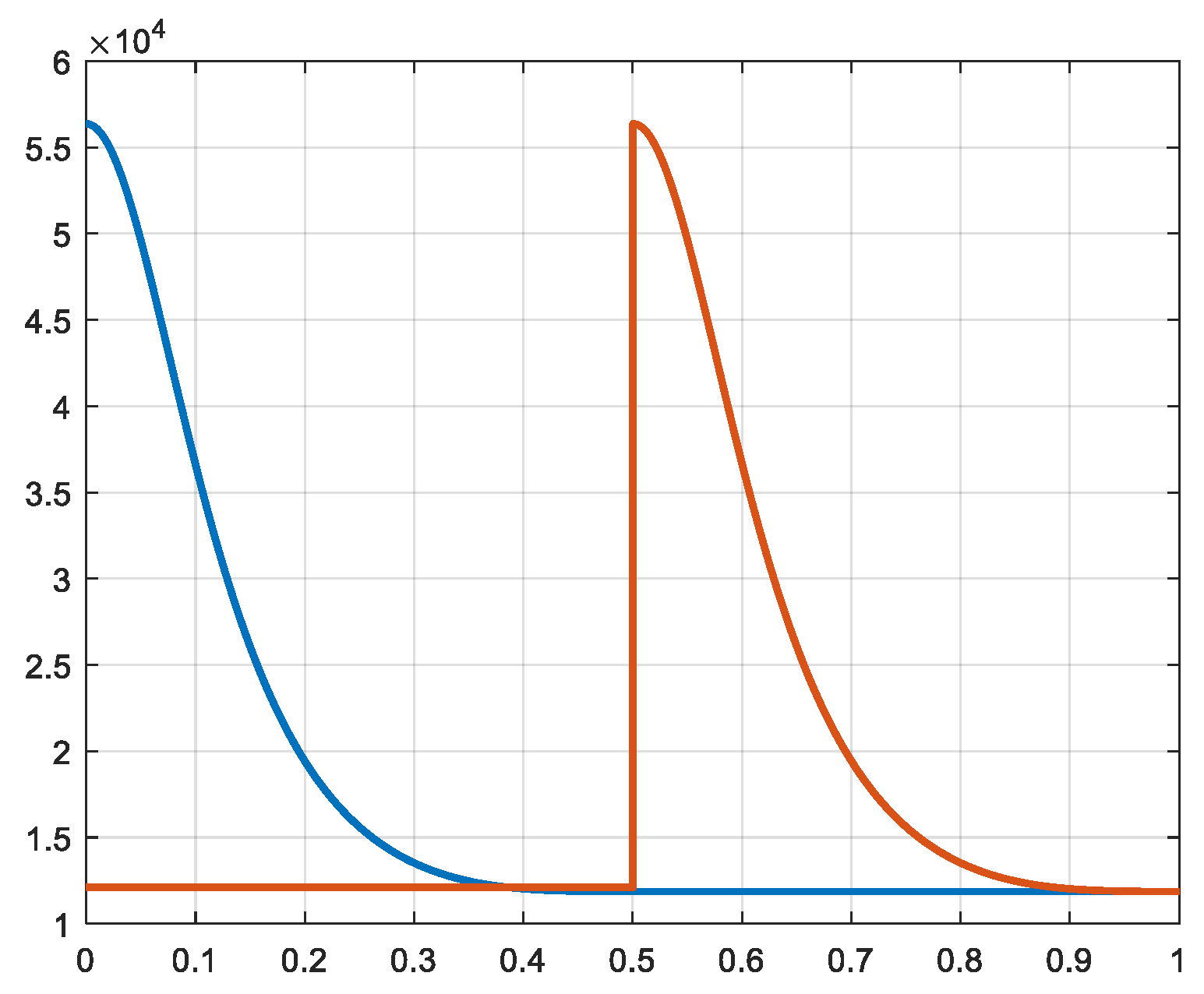 Preprints 76916 g012