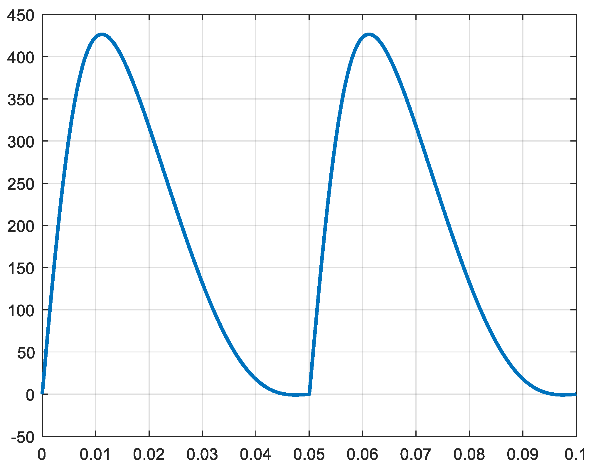 Preprints 76916 g027