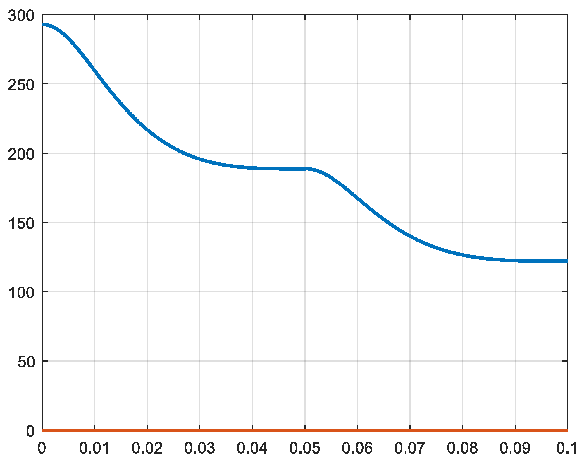 Preprints 76916 g028