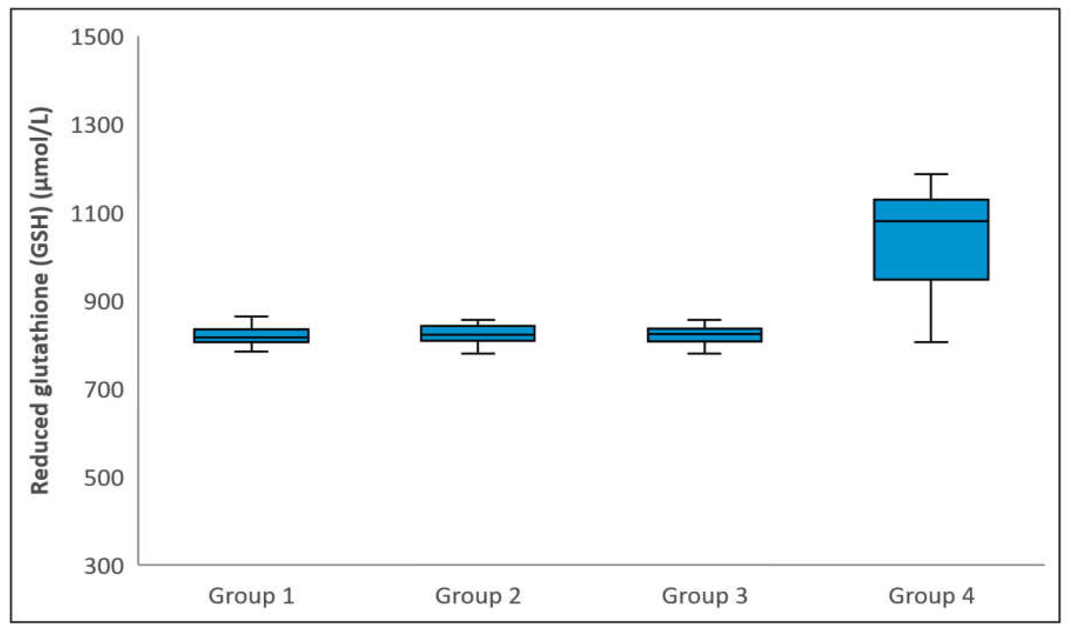 Preprints 112878 g001