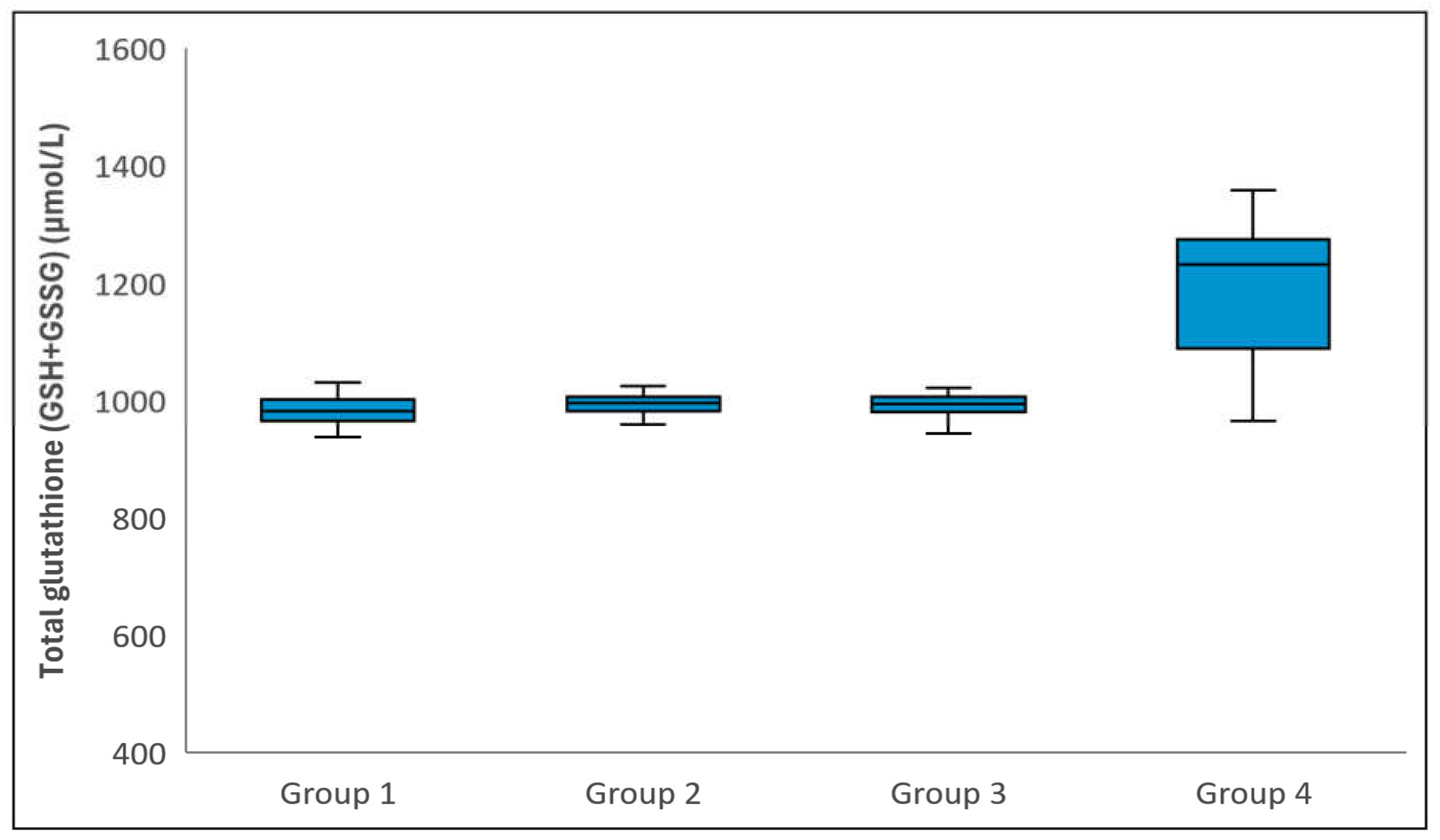 Preprints 112878 g002