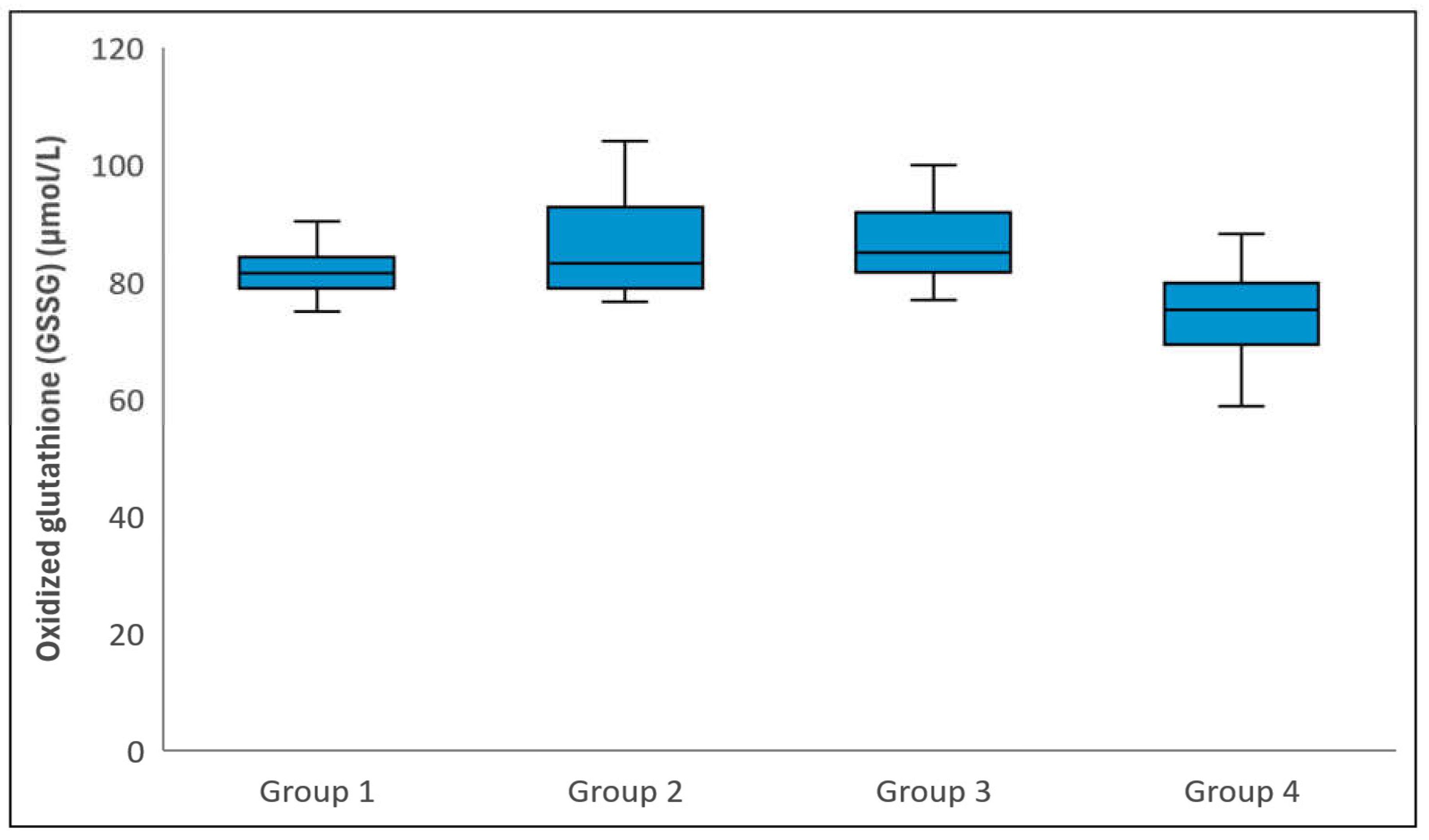 Preprints 112878 g003