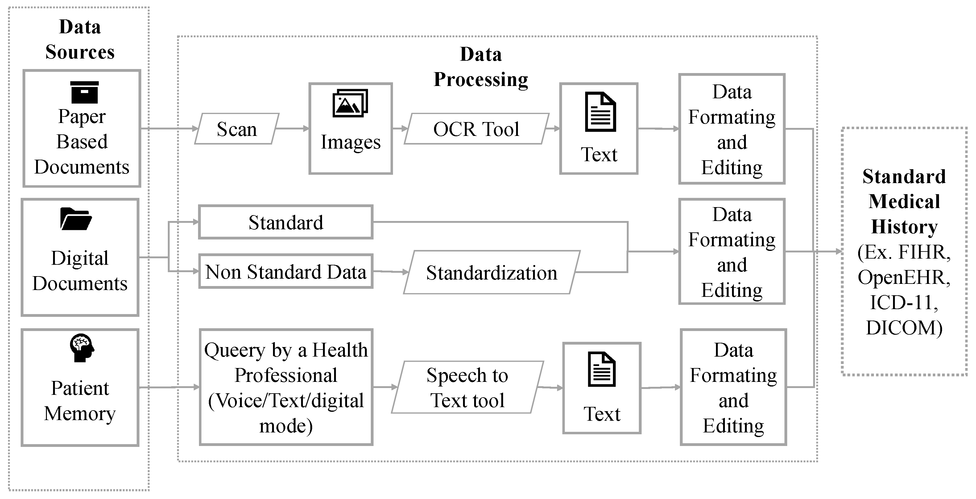 Preprints 104381 g005