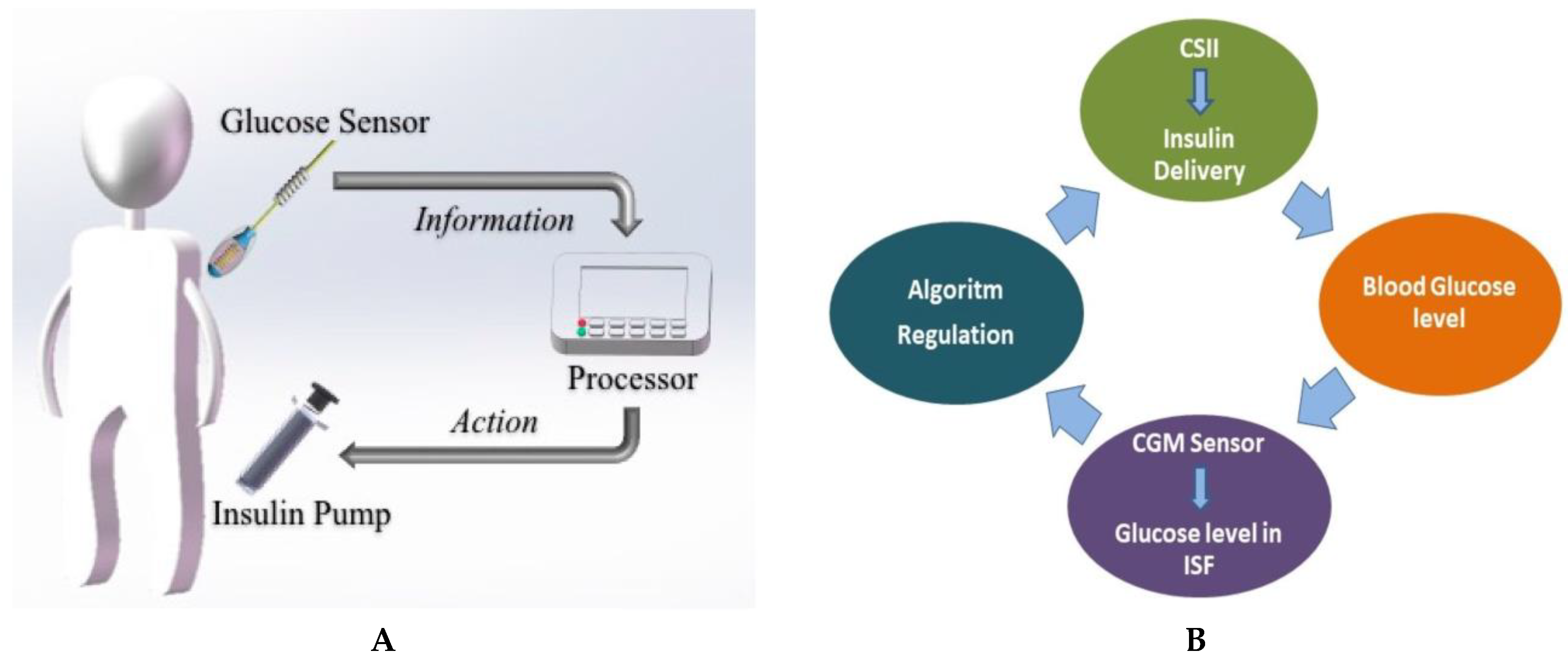 Preprints 75252 g004