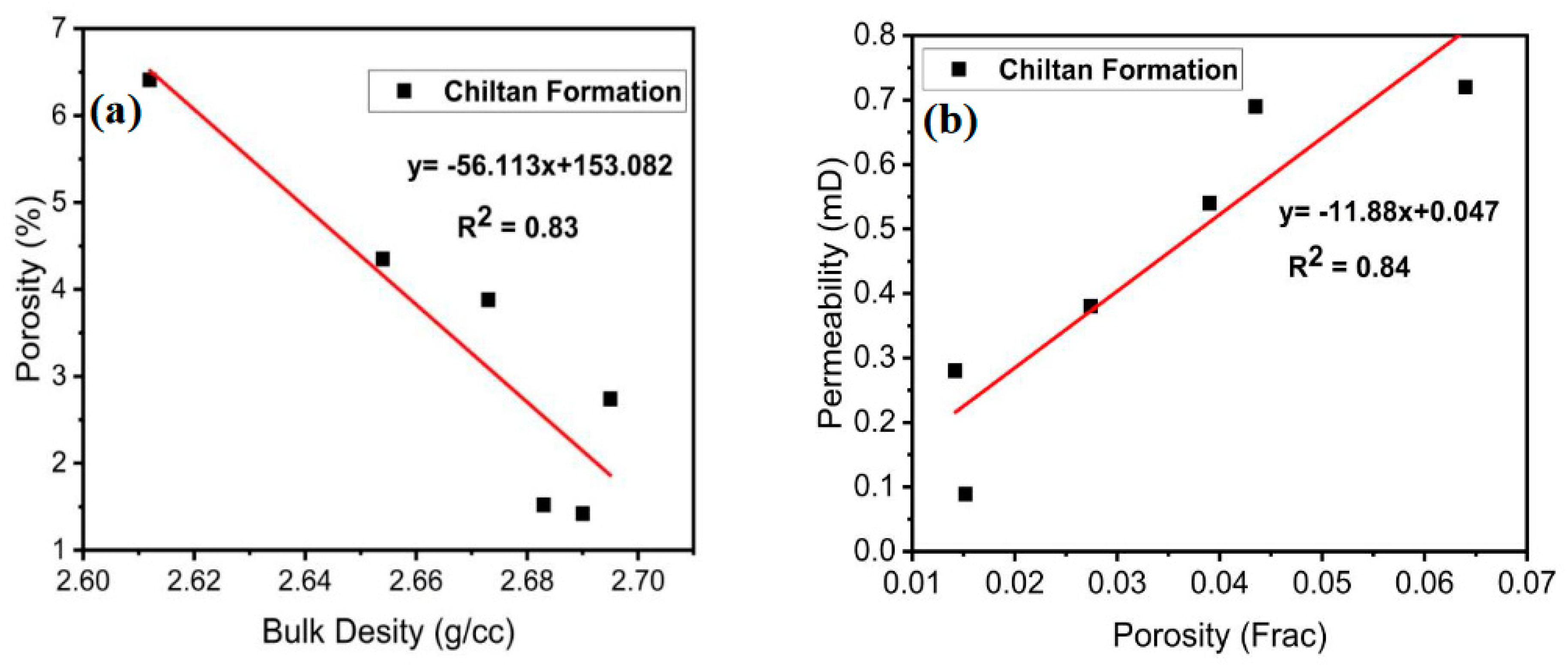 Preprints 88001 g010