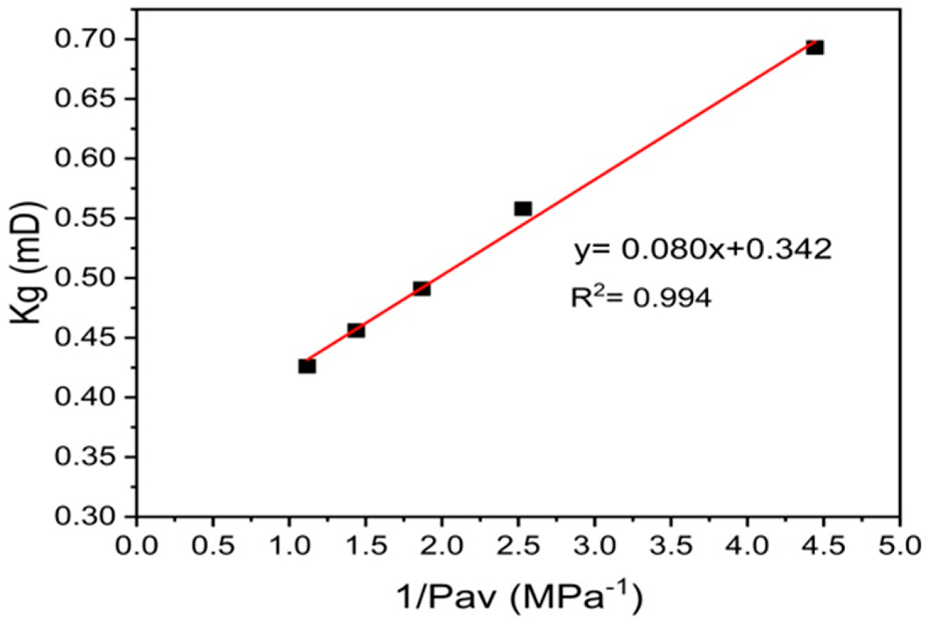 Preprints 88001 g011