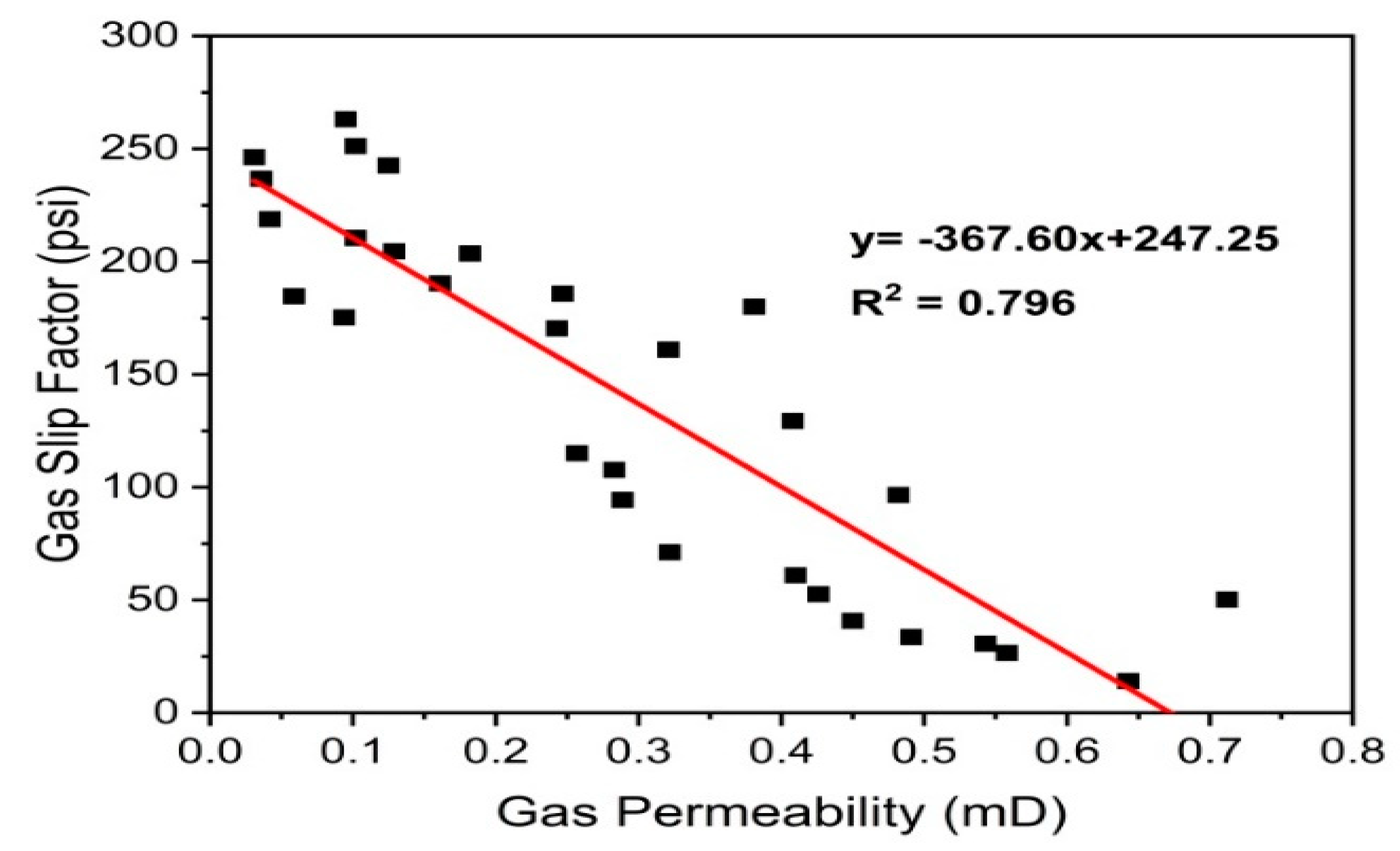 Preprints 88001 g012