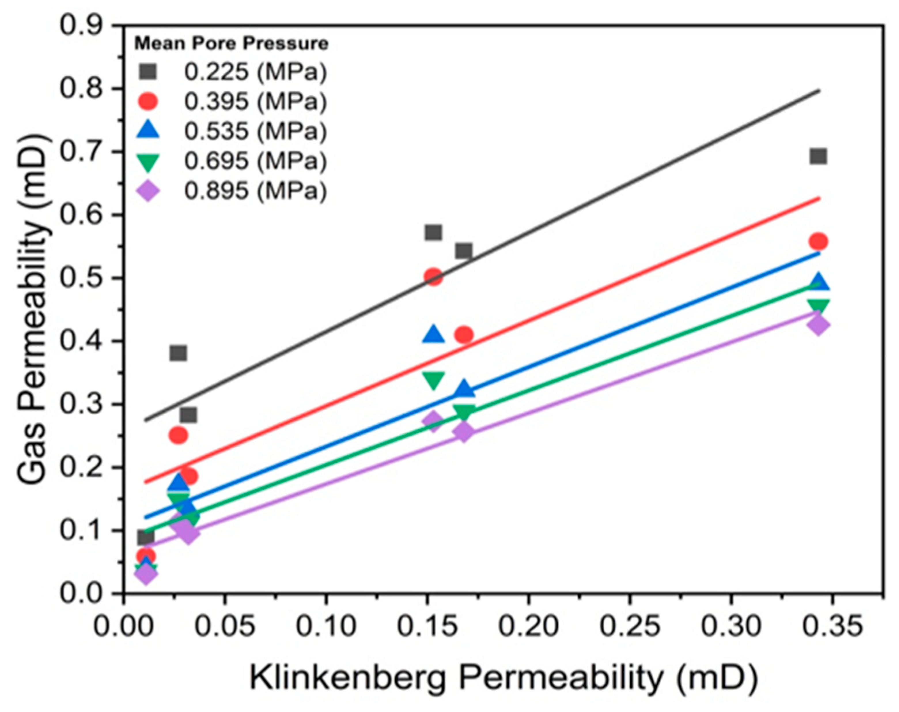 Preprints 88001 g013