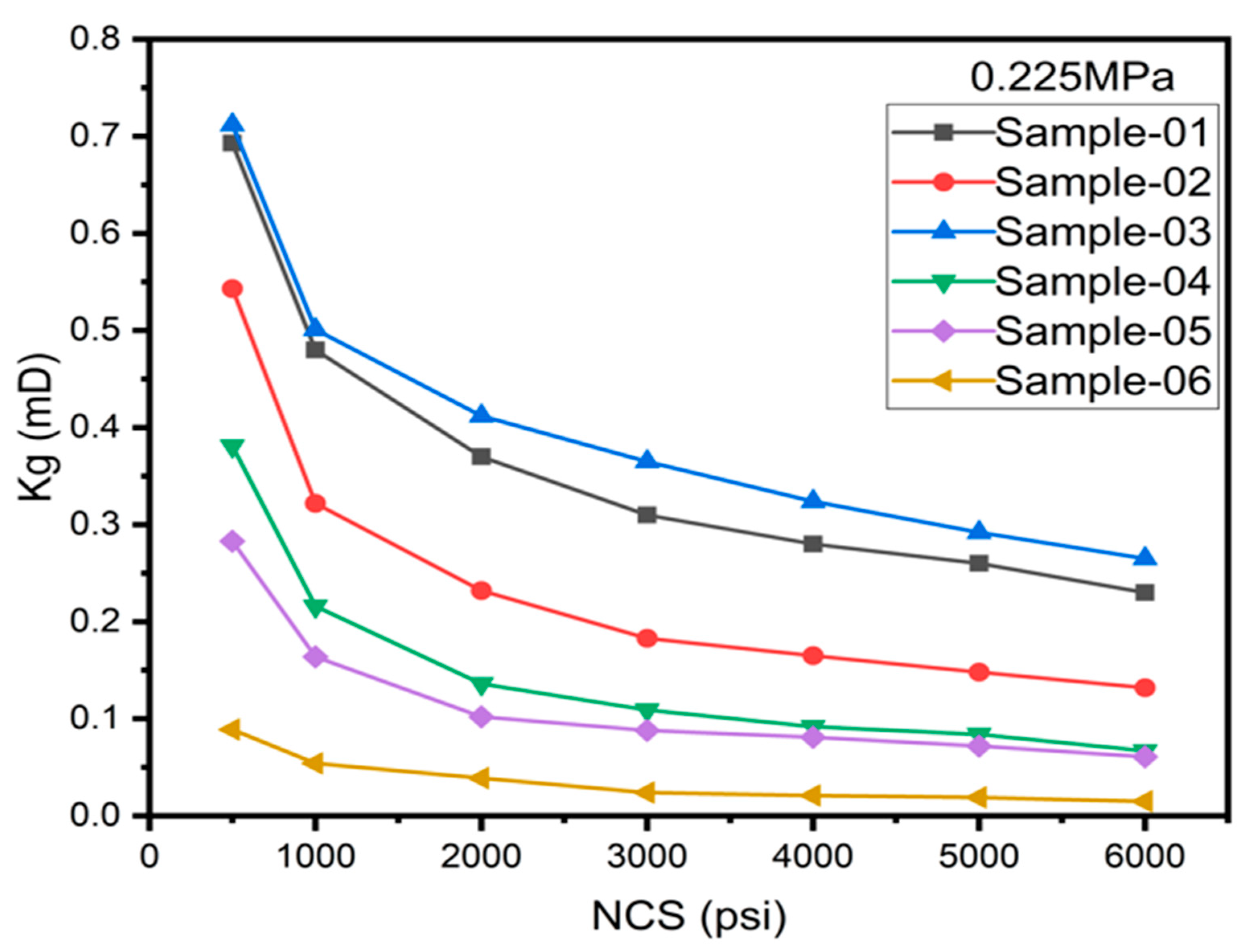 Preprints 88001 g014