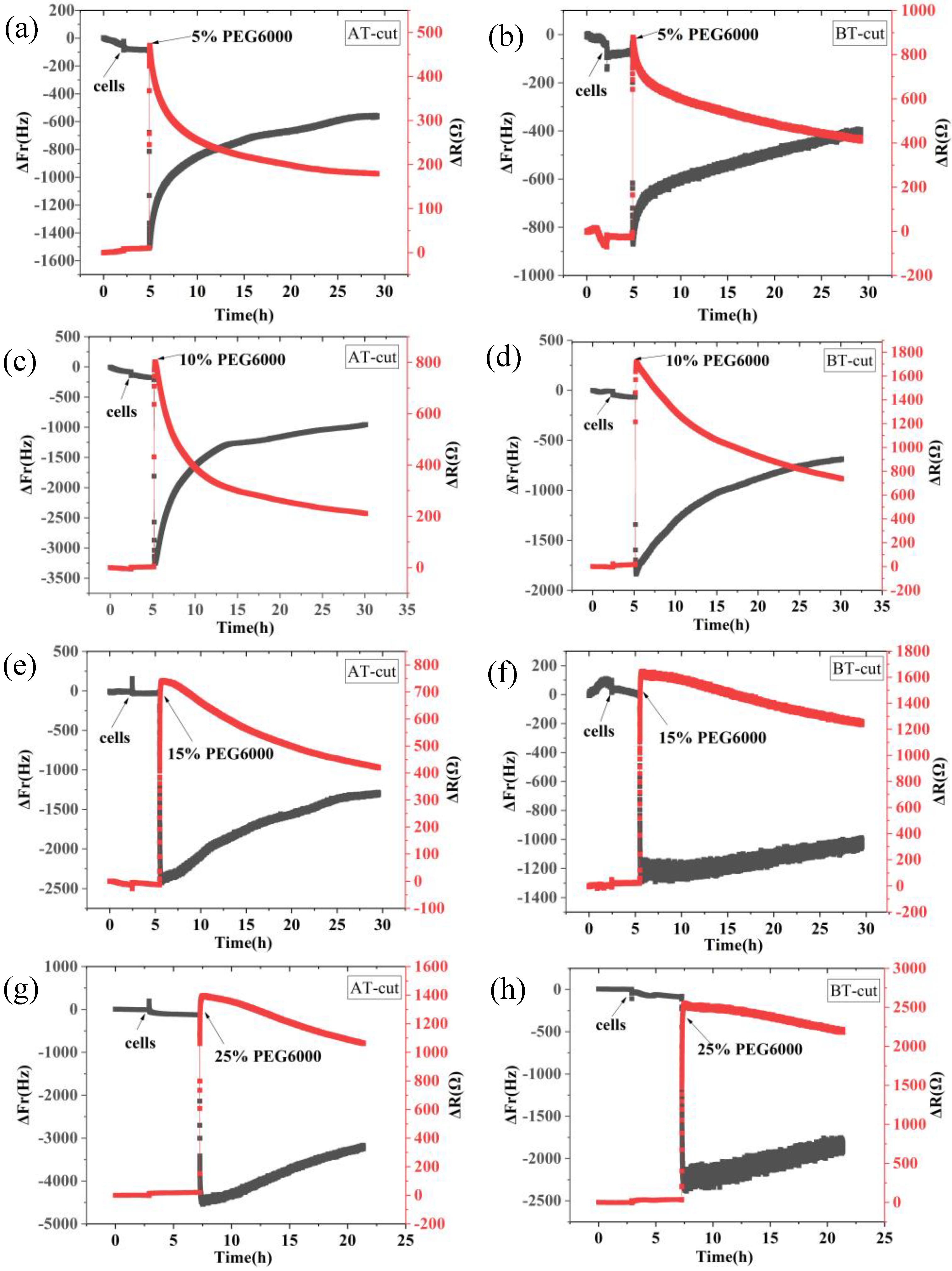 Preprints 102827 g001