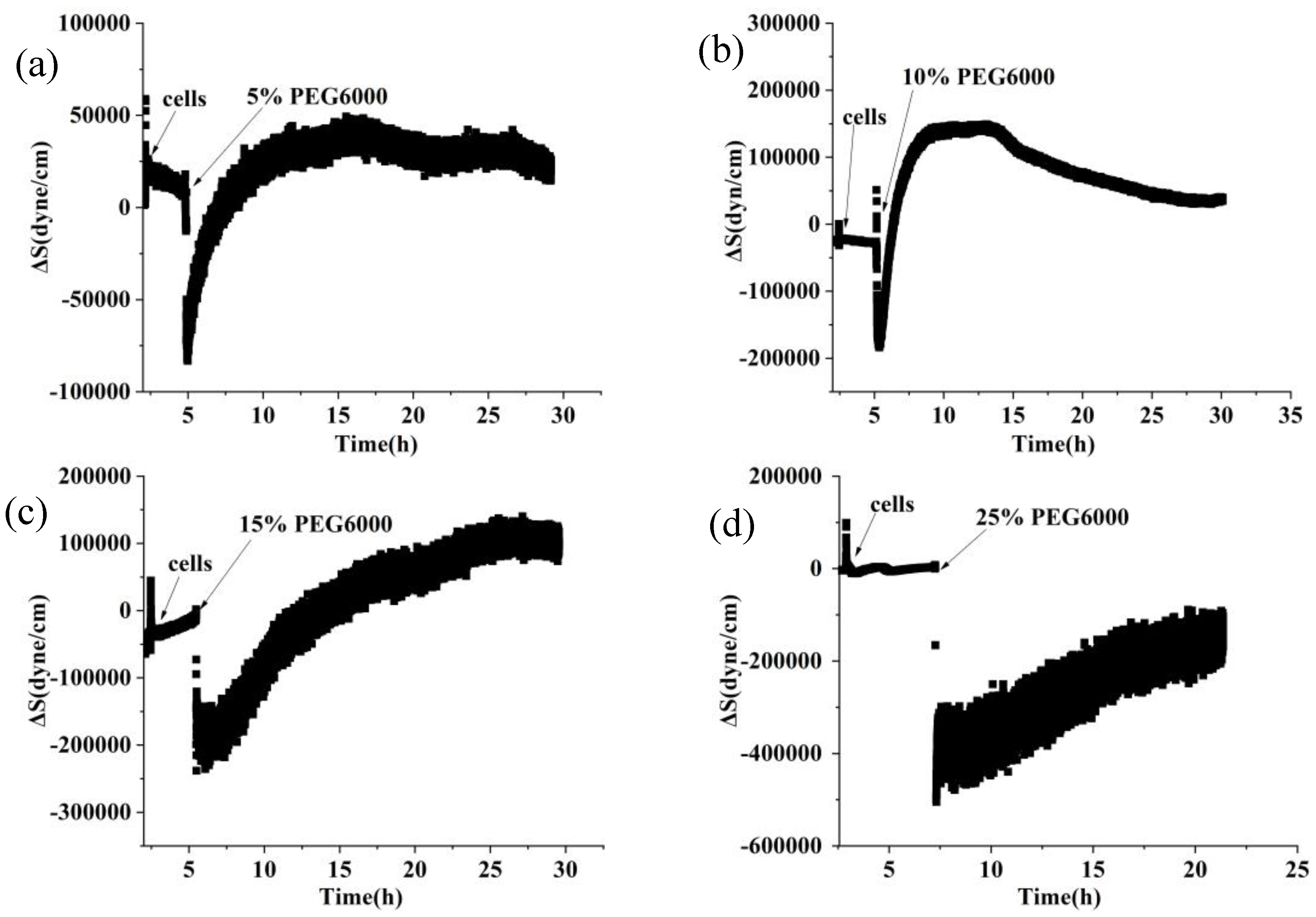 Preprints 102827 g002