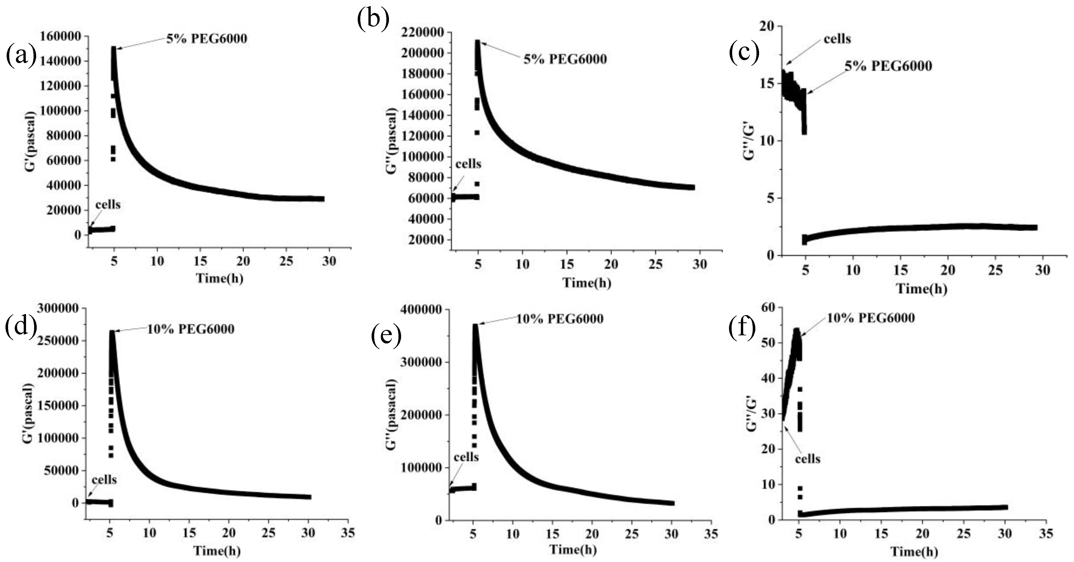 Preprints 102827 g003a