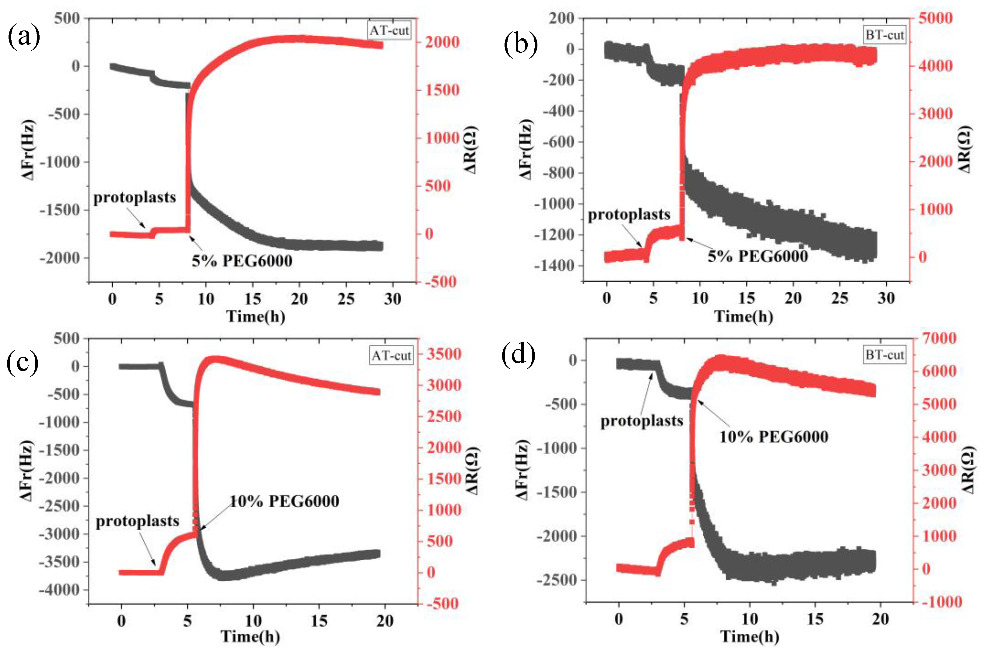 Preprints 102827 g005a