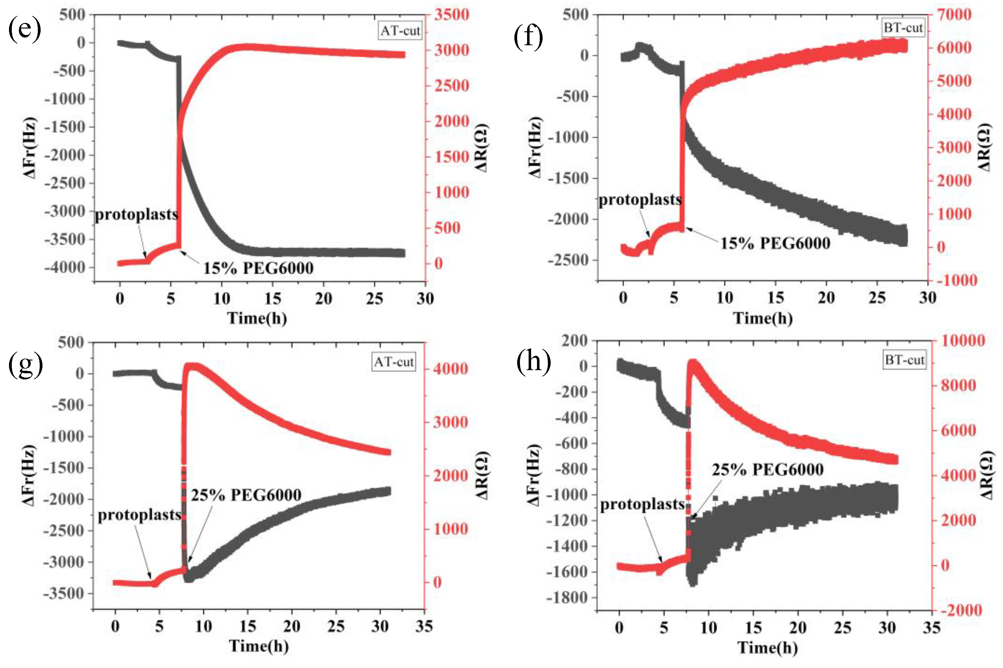 Preprints 102827 g005b